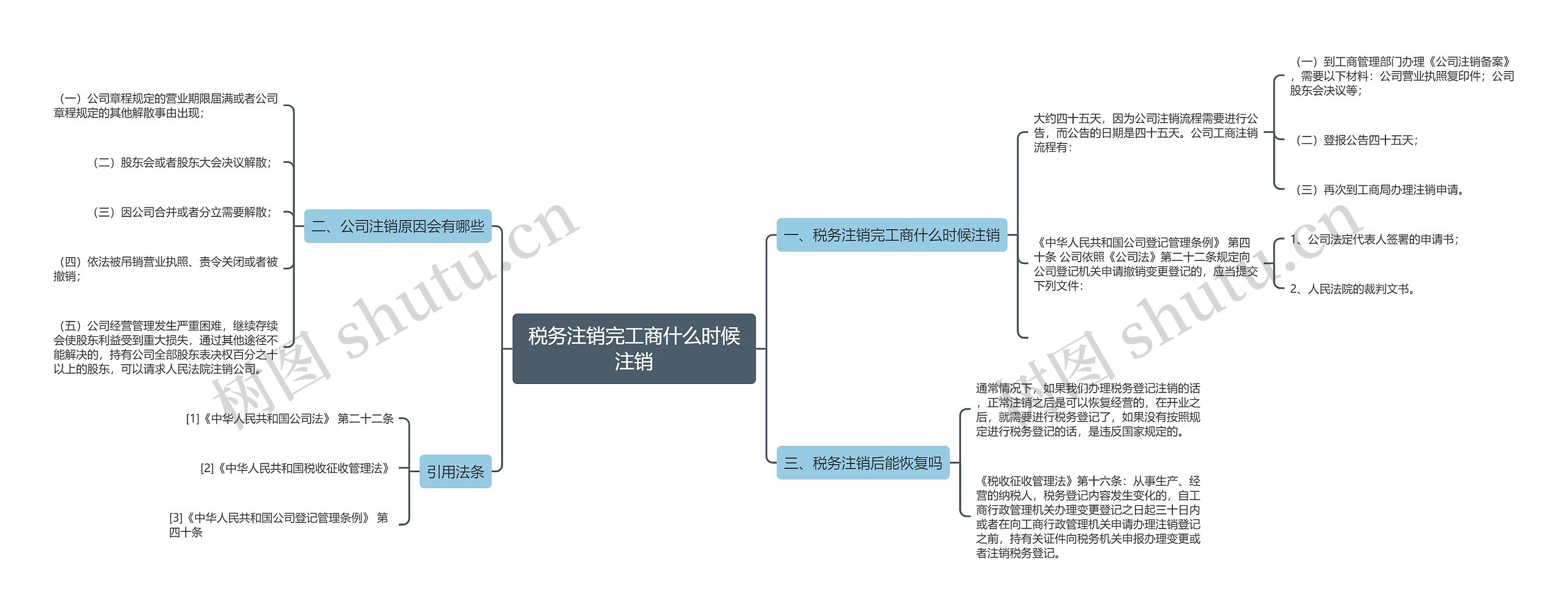 税务注销完工商什么时候注销