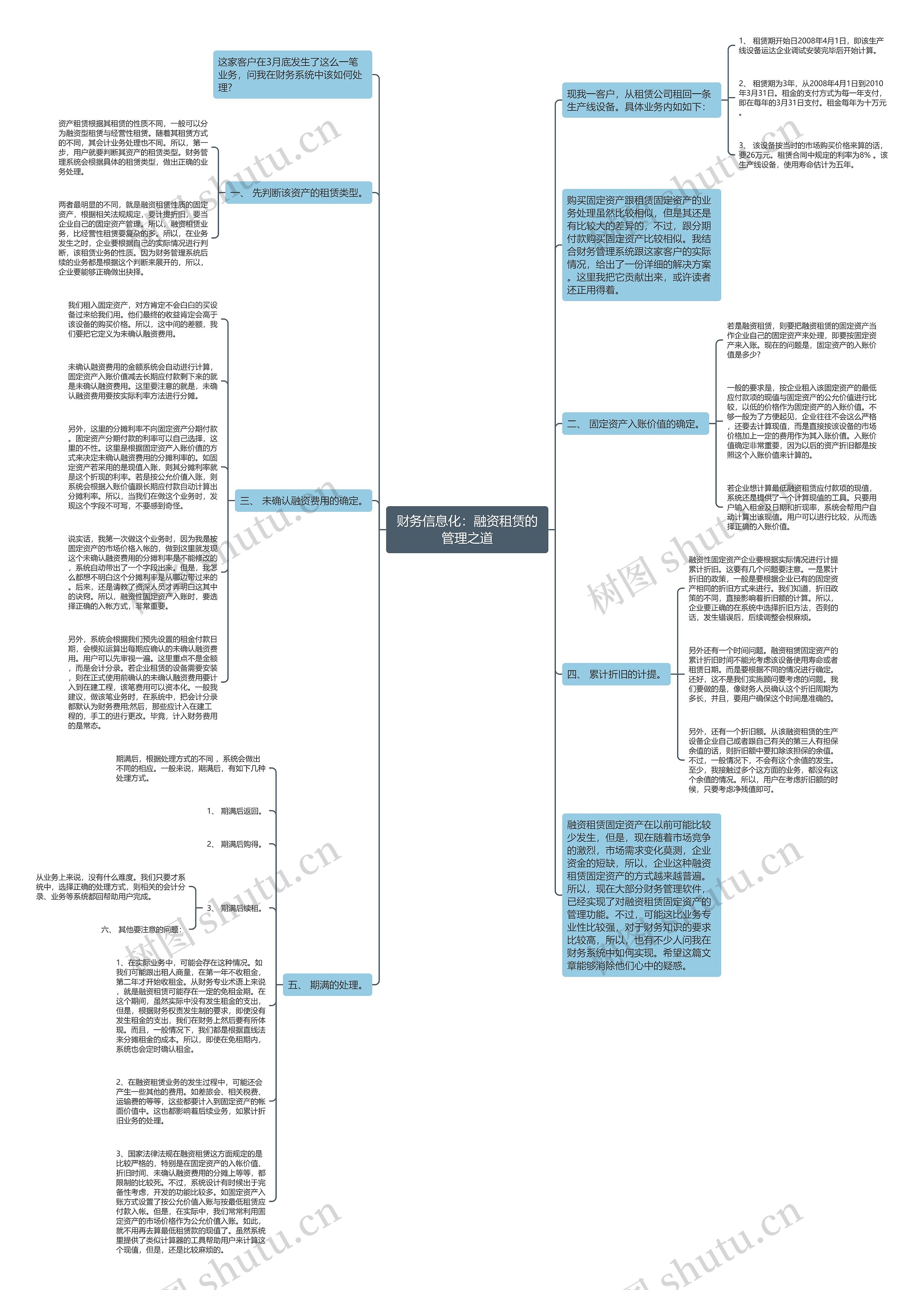 财务信息化：融资租赁的管理之道思维导图