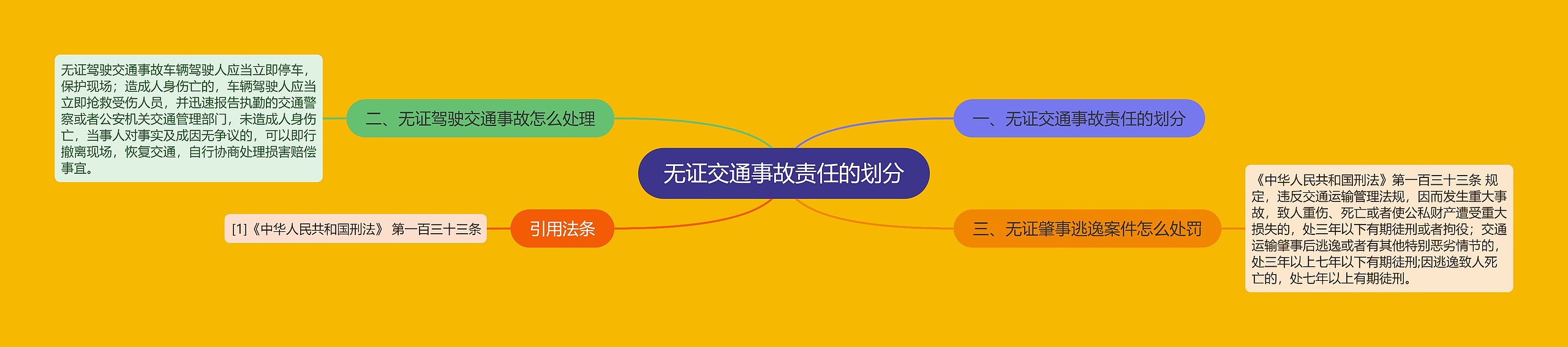 无证交通事故责任的划分 无证交通事故责任的划分