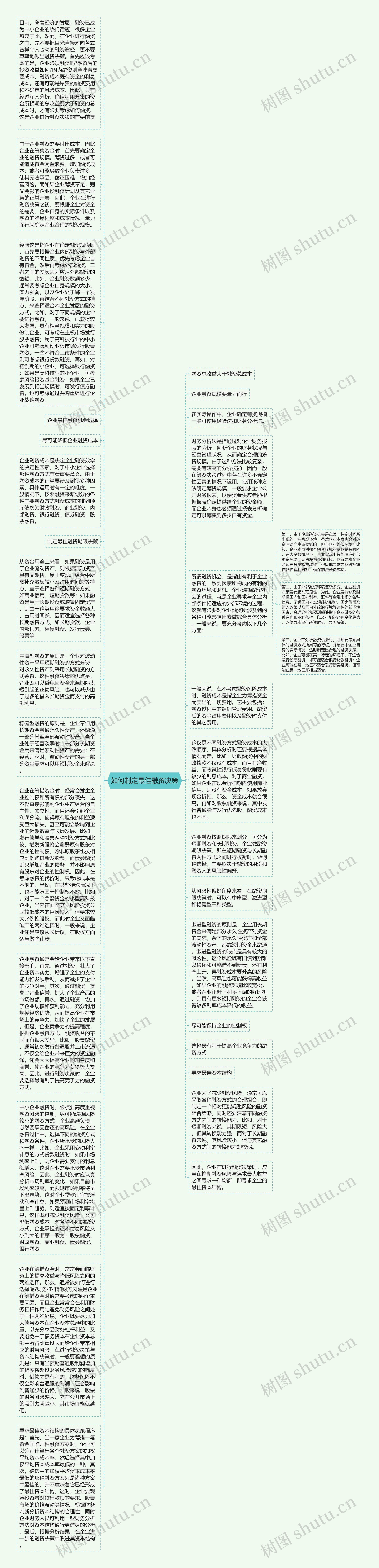 如何制定最佳融资决策思维导图