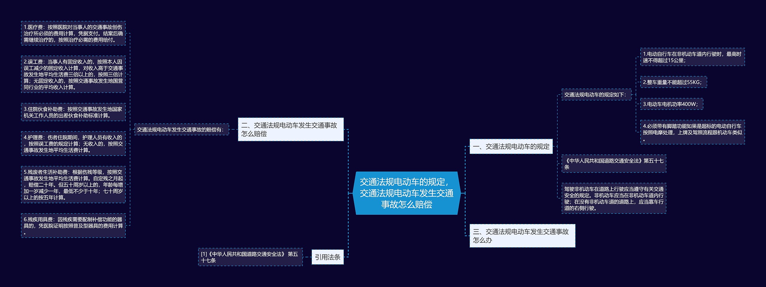 交通法规电动车的规定，交通法规电动车发生交通事故怎么赔偿思维导图
