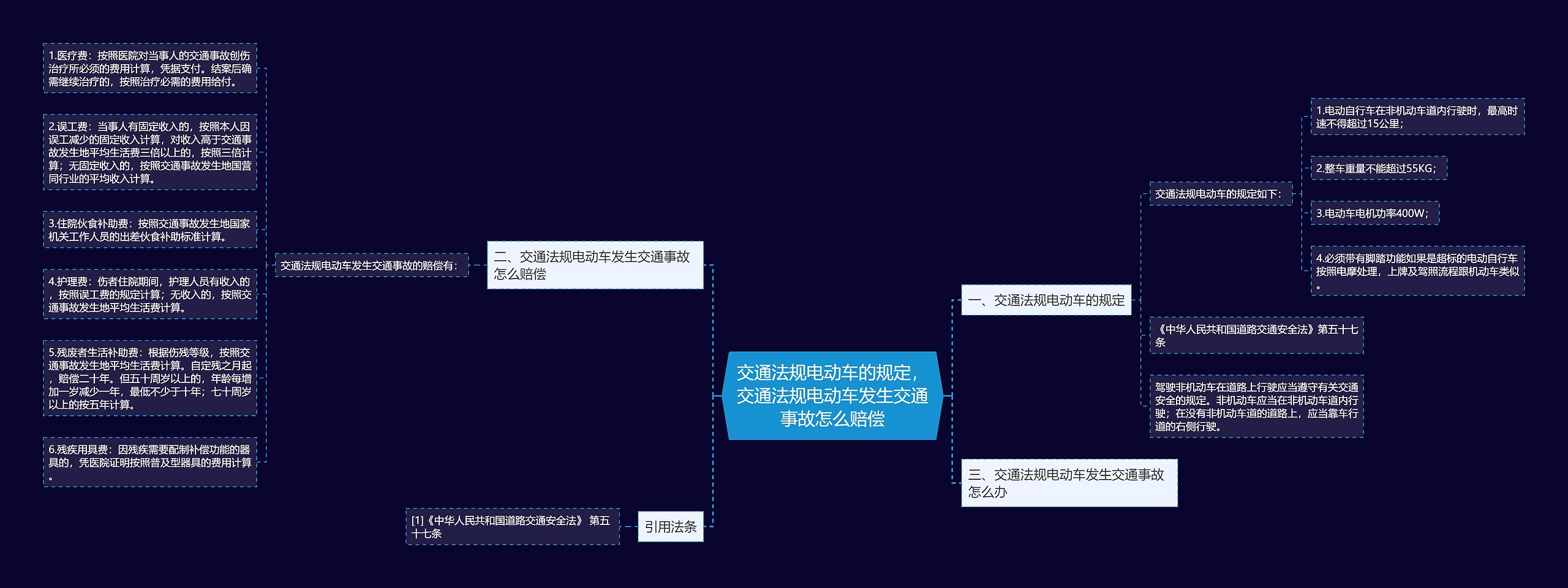 交通法规电动车的规定,交通法规电动车发生交通事故怎么赔偿 交通法规电动车的规定,交通法规电动车发生交通事故怎么赔偿