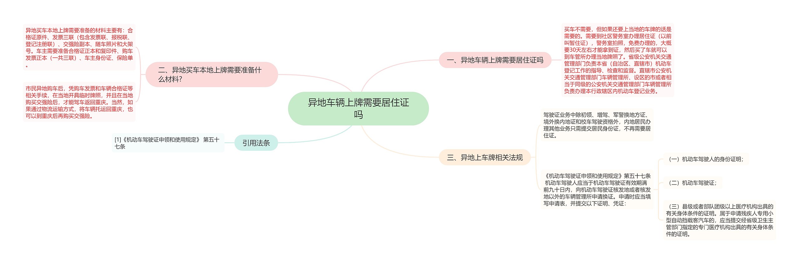 异地车辆上牌需要居住证吗