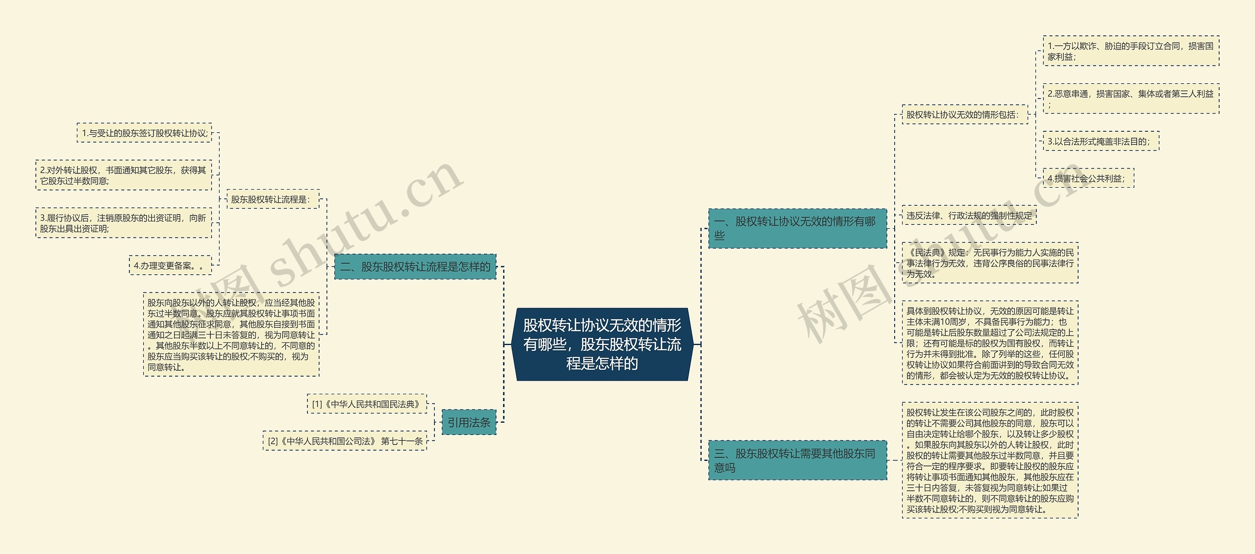 股权转让协议无效的情形有哪些,股东股权转让流程是怎样的 股权转让协议无效的情形有哪些,股东股权转让流程是怎样的