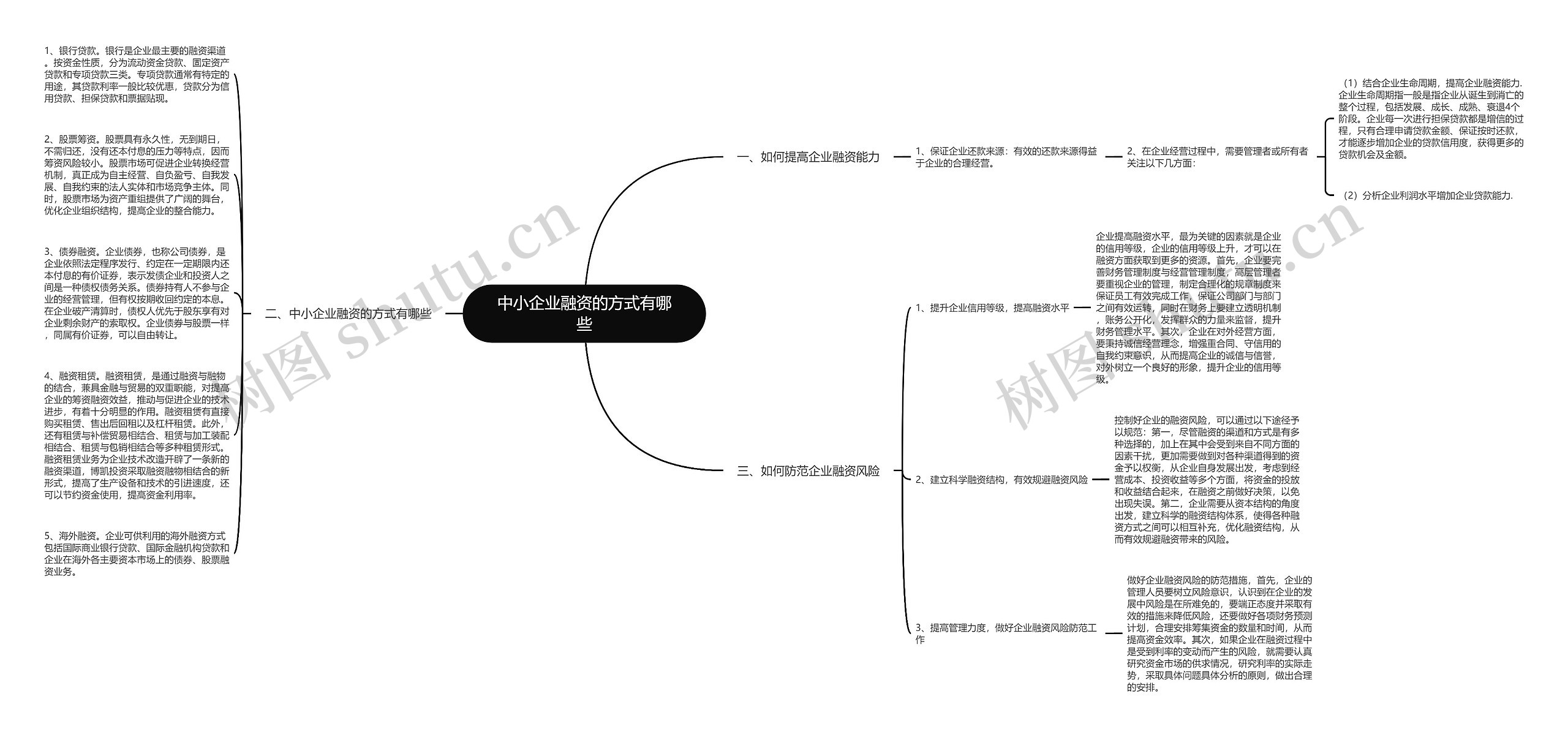 中小企业融资的方式有哪些思维导图