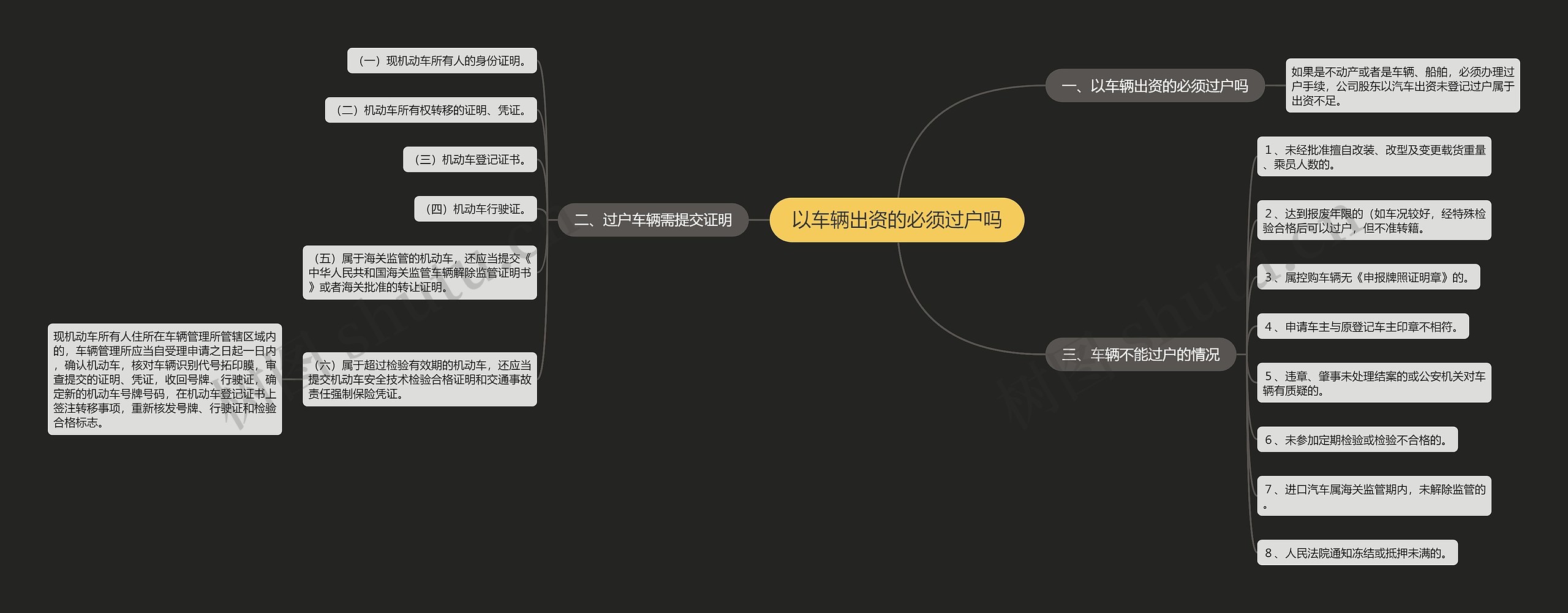 以车辆出资的必须过户吗思维导图