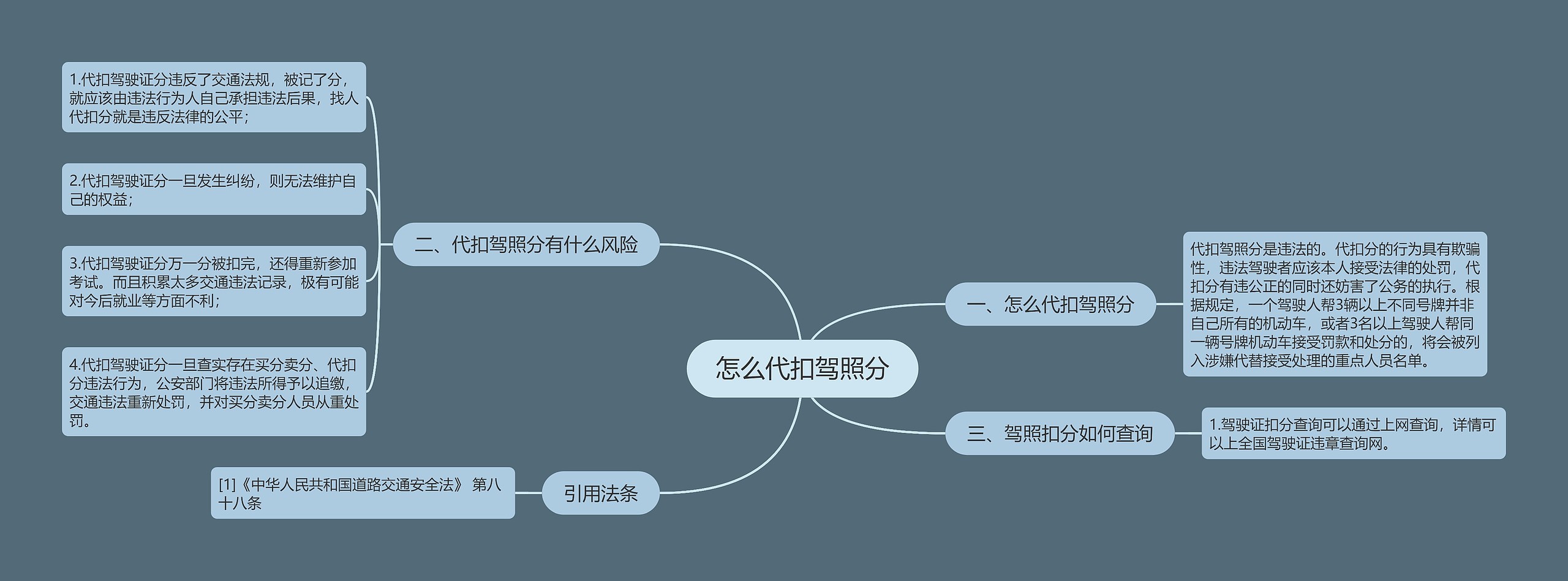 怎么代扣驾照分思维导图