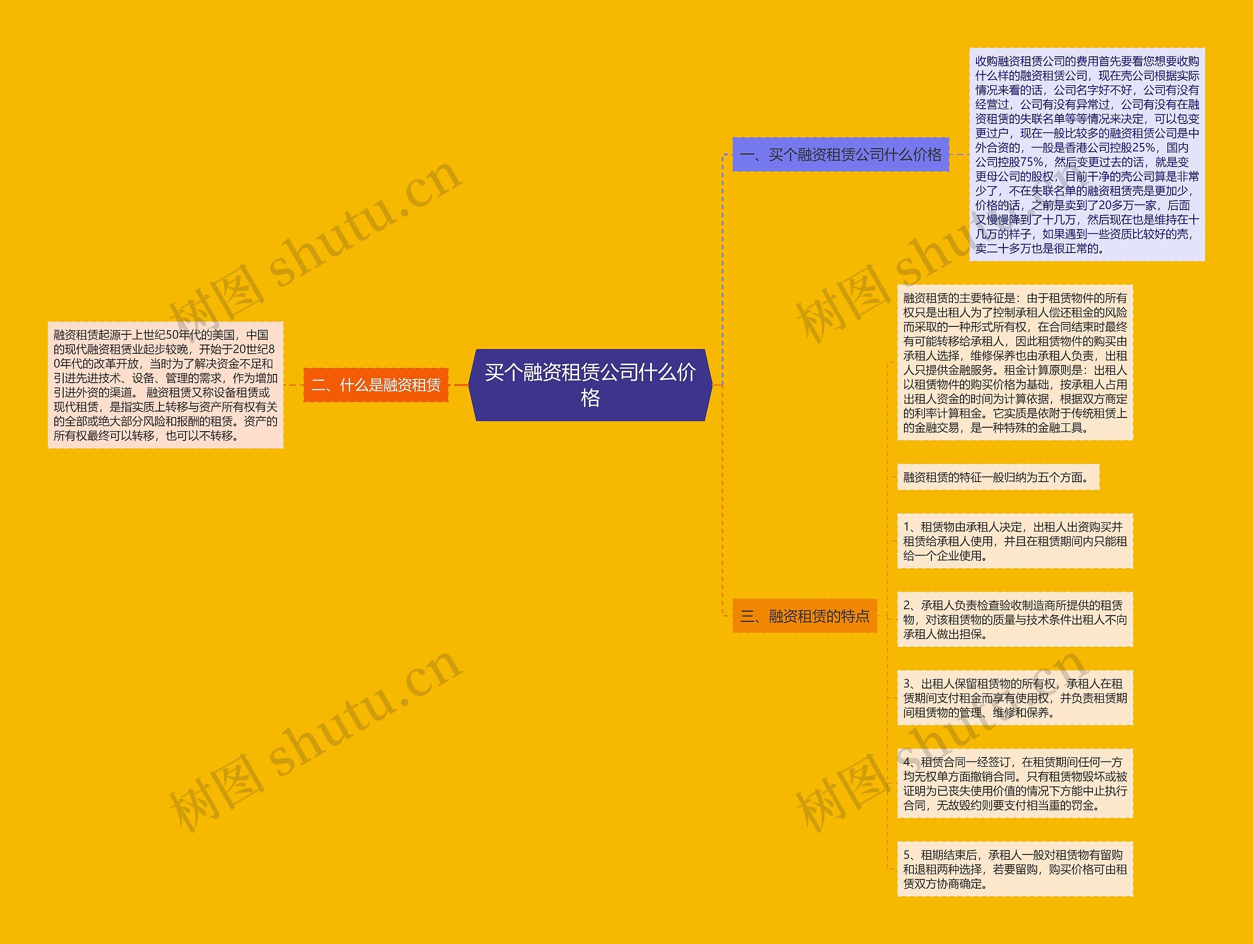 买个融资租赁公司什么价格思维导图