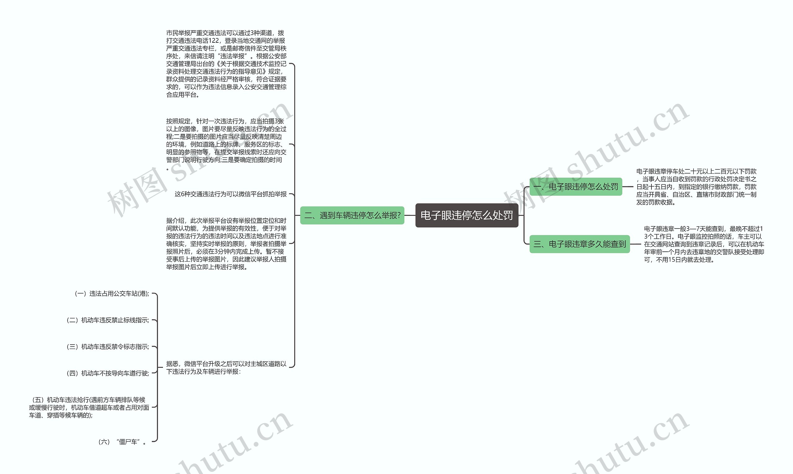 电子眼违停怎么处罚 电子眼违停怎么处罚