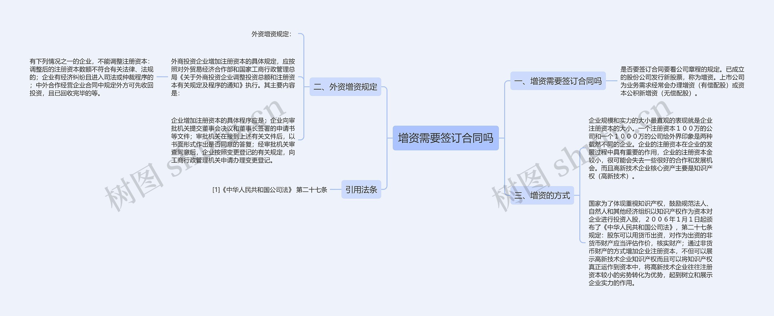 增资需要签订合同吗