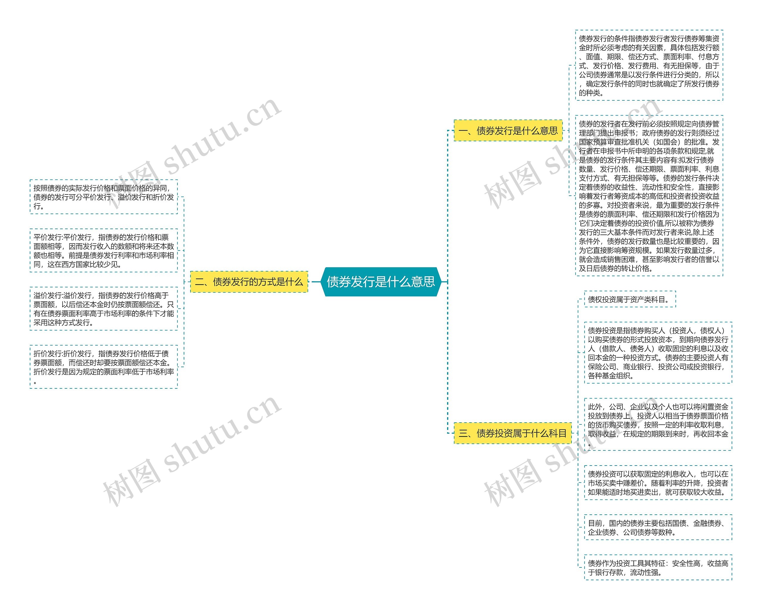 债券发行是什么意思思维导图