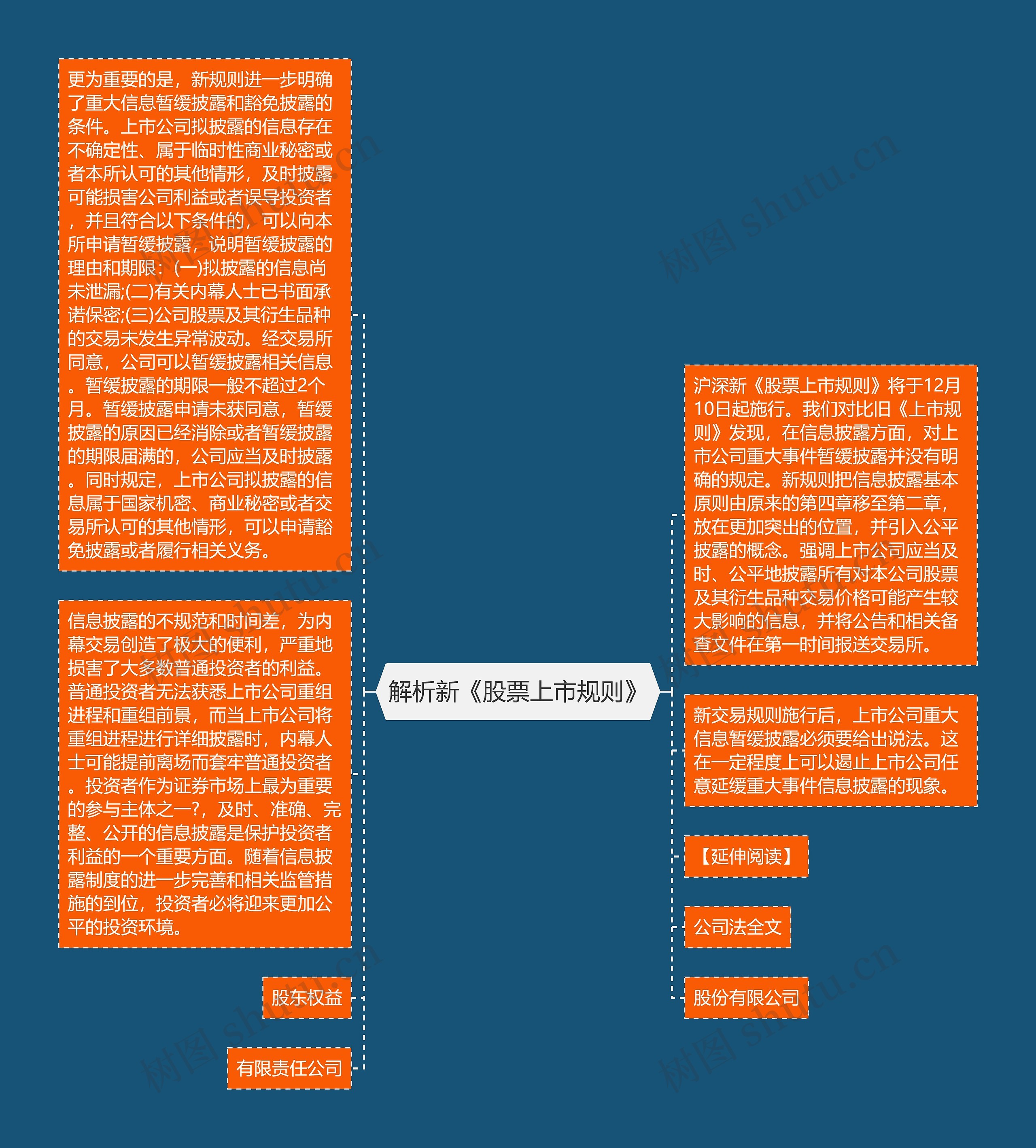 解析新《股票上市规则》
