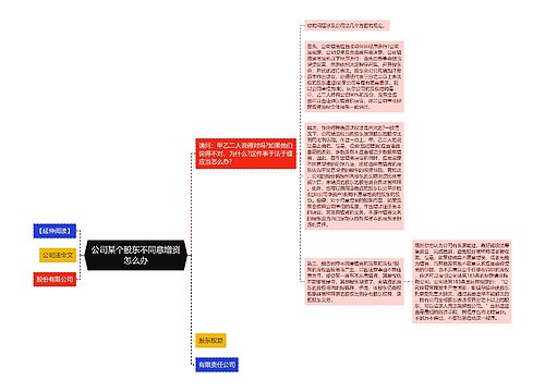 公司某个股东不同意增资怎么办