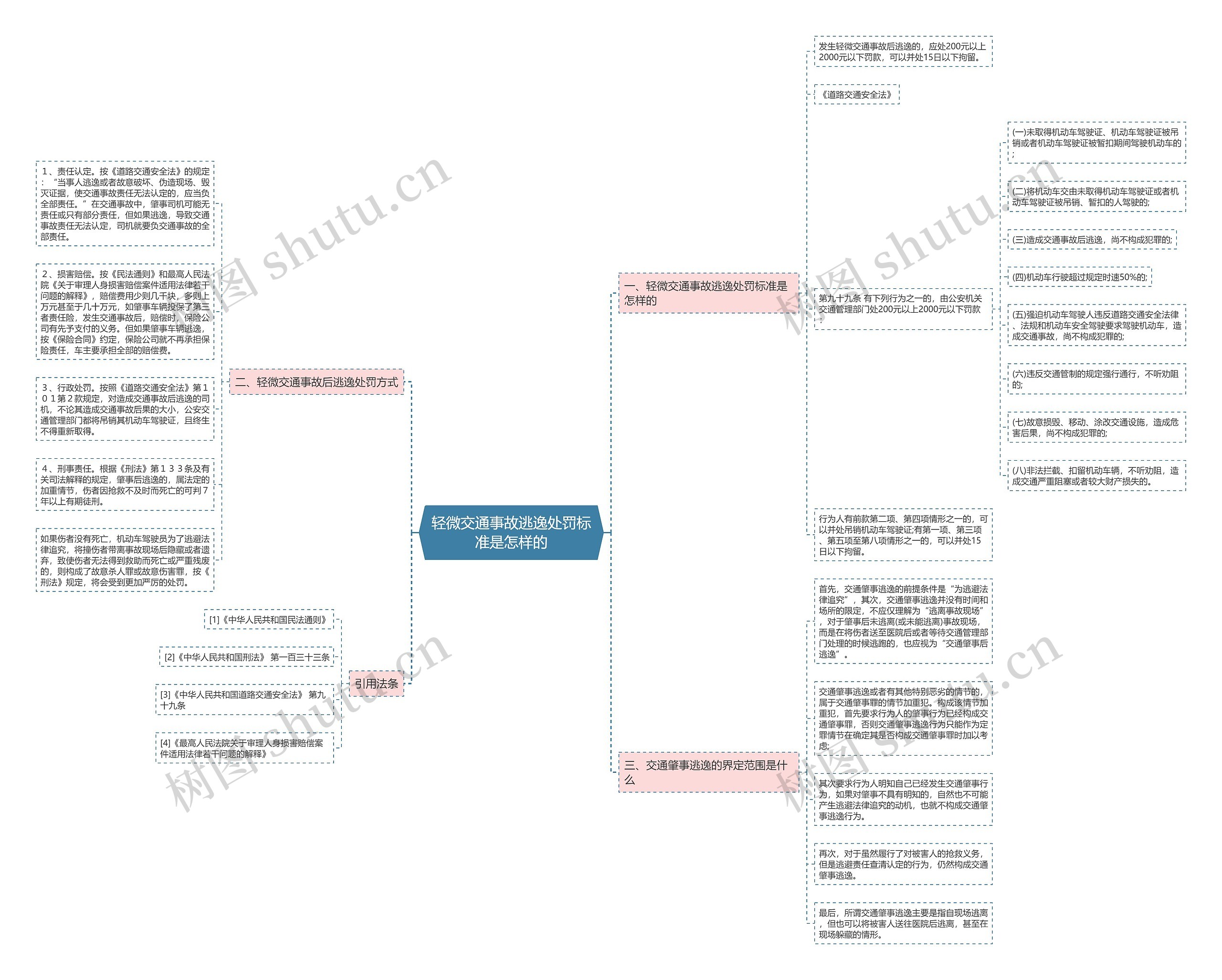 轻微交通事故逃逸处罚标准是怎样的 轻微交通事故逃逸处罚标准是怎样的