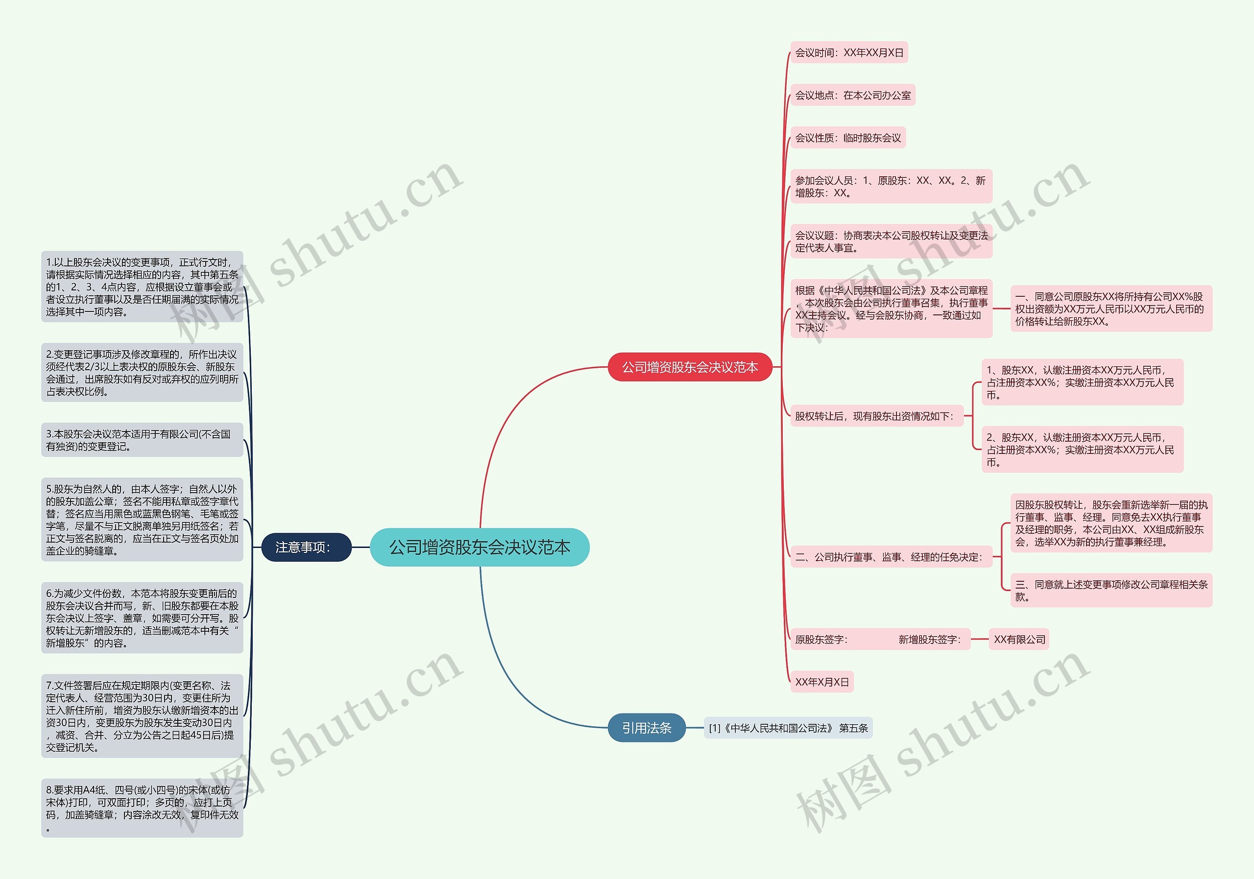 公司增资股东会决议范本思维导图