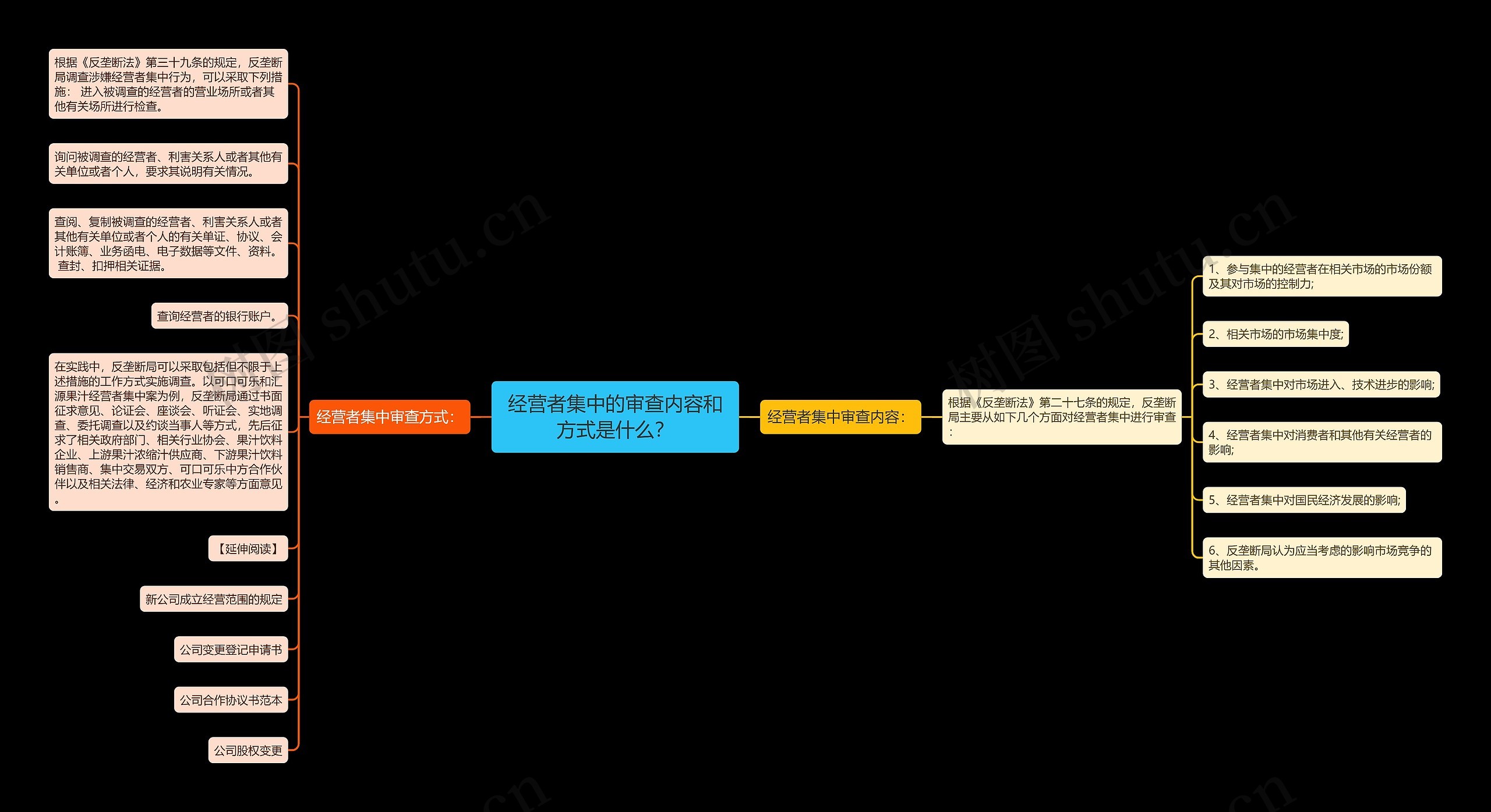 经营者集中的审查内容和方式是什么？