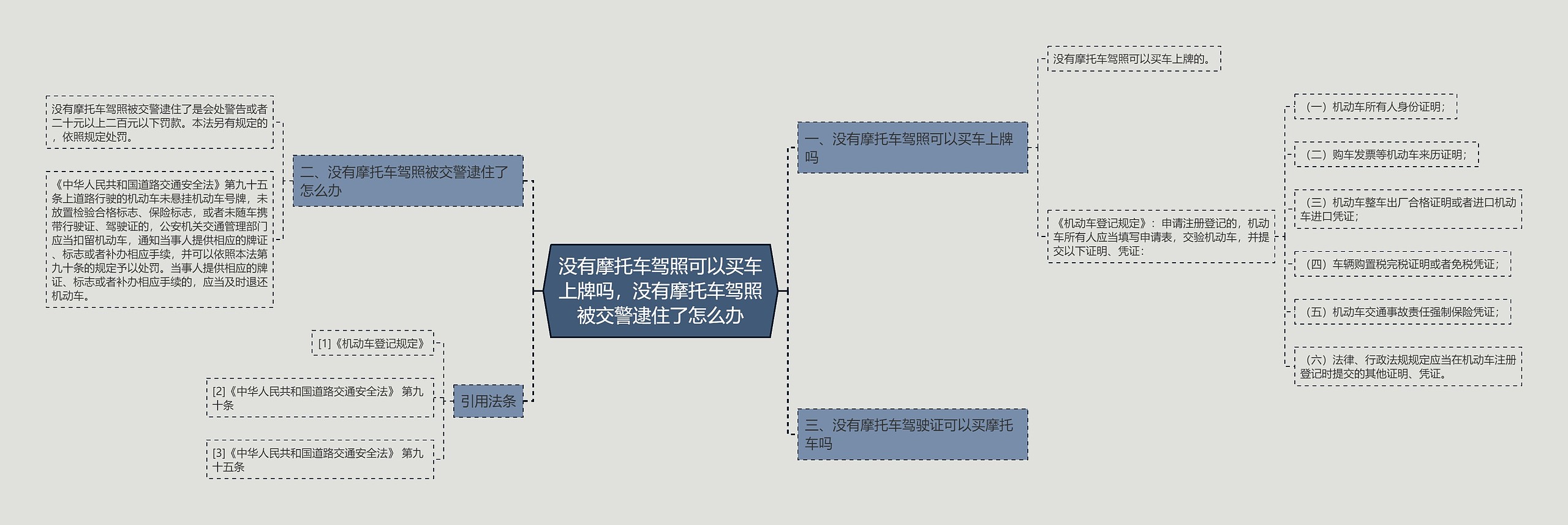 没有摩托车驾照可以买车上牌吗，没有摩托车驾照被交警逮住了怎么办