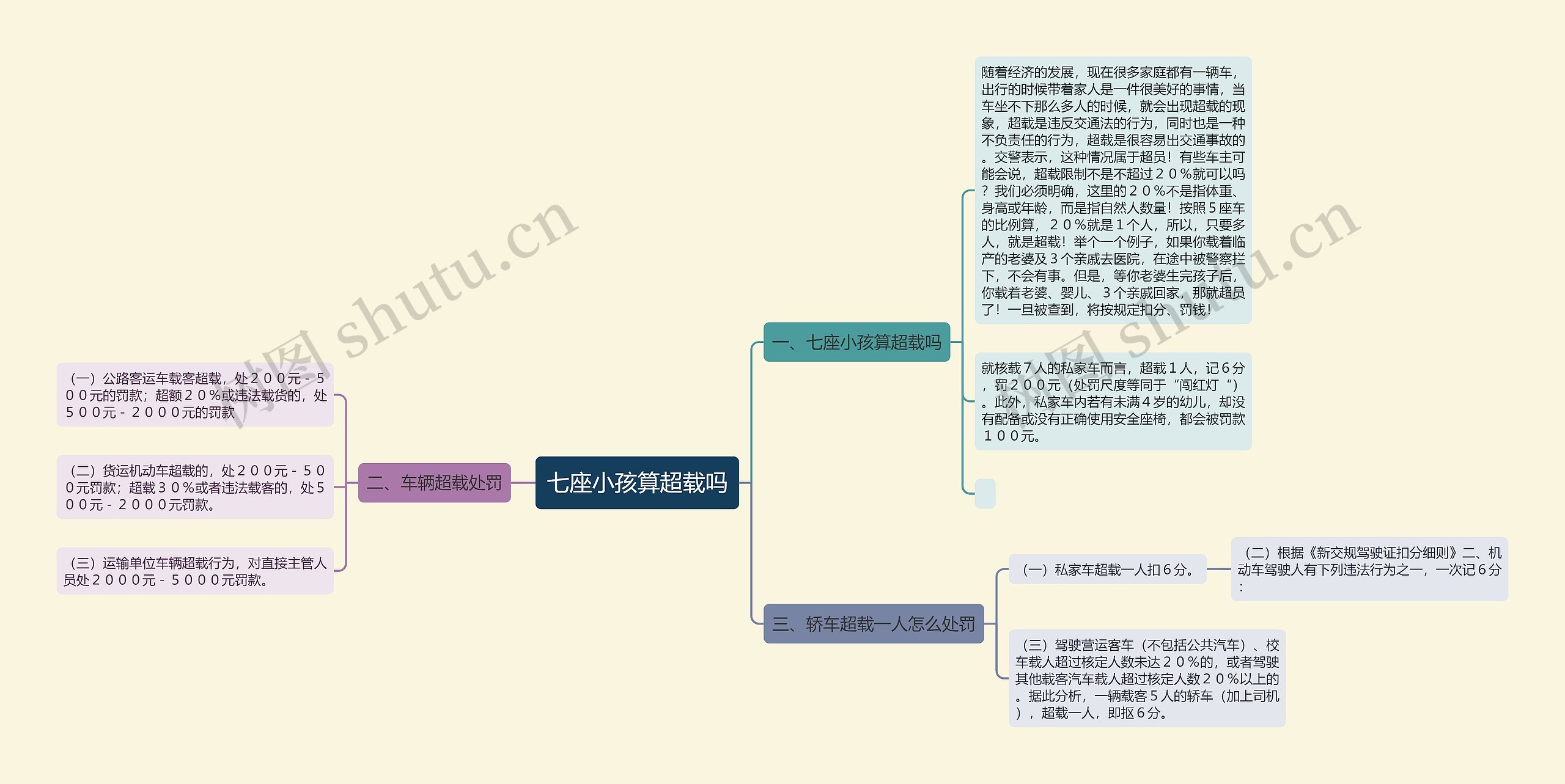 七座小孩算超载吗