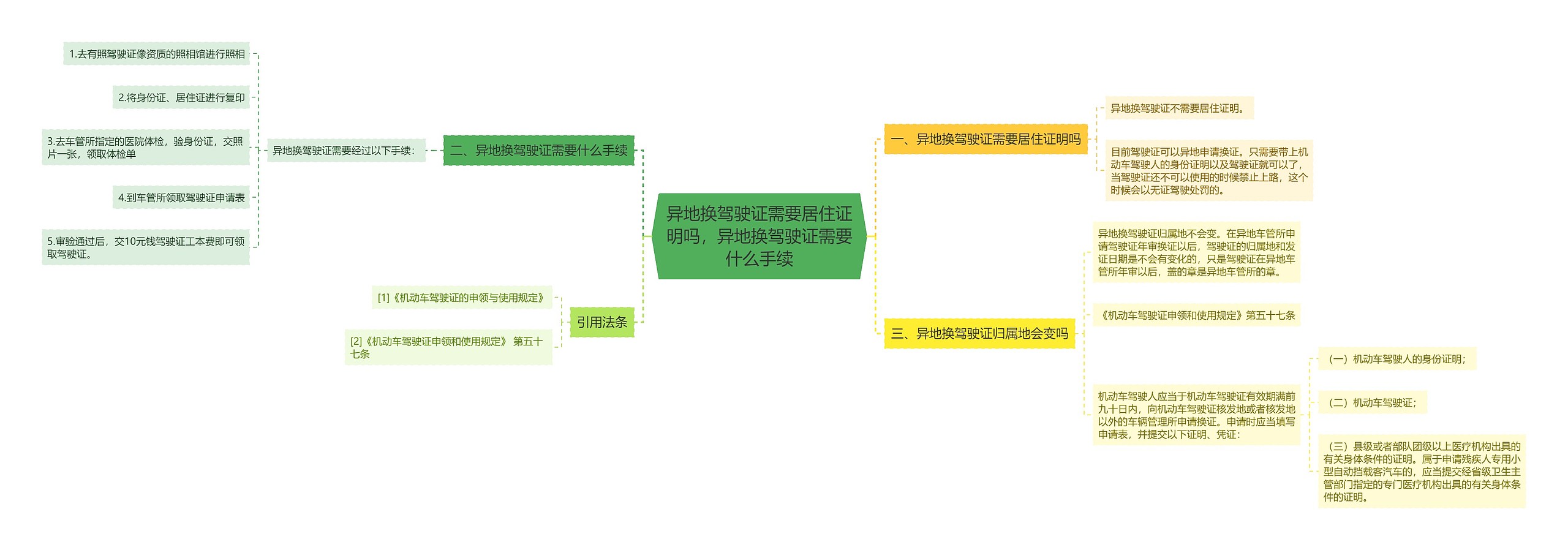 异地换驾驶证需要居住证明吗，异地换驾驶证需要什么手续