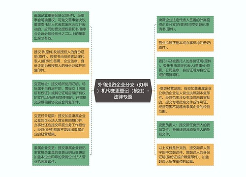 外商投资企业分支（办事）机构变更登记（核准）-法律专题