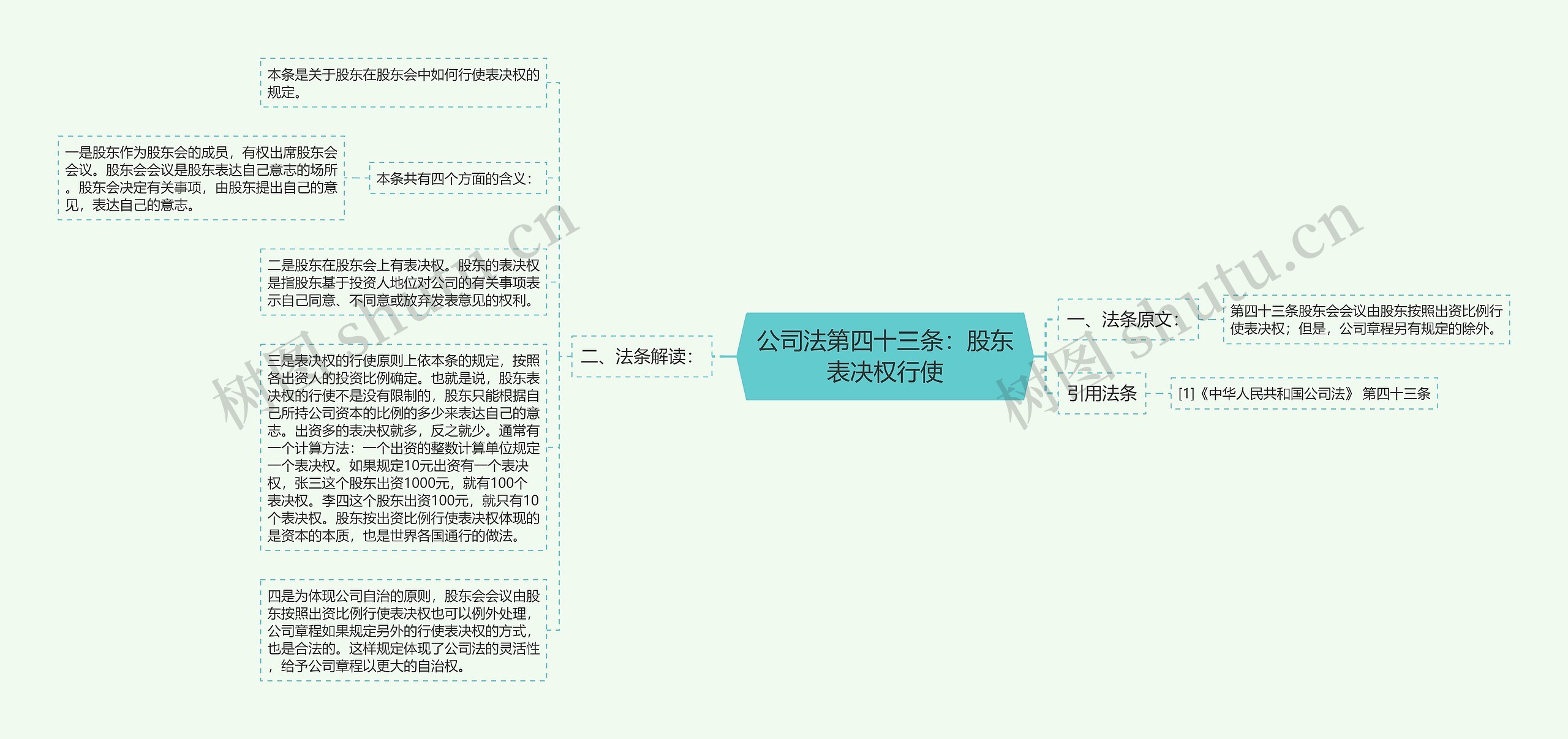 公司法第四十三条:股东表决权行使 公司法第四十三条:股东表决权行使