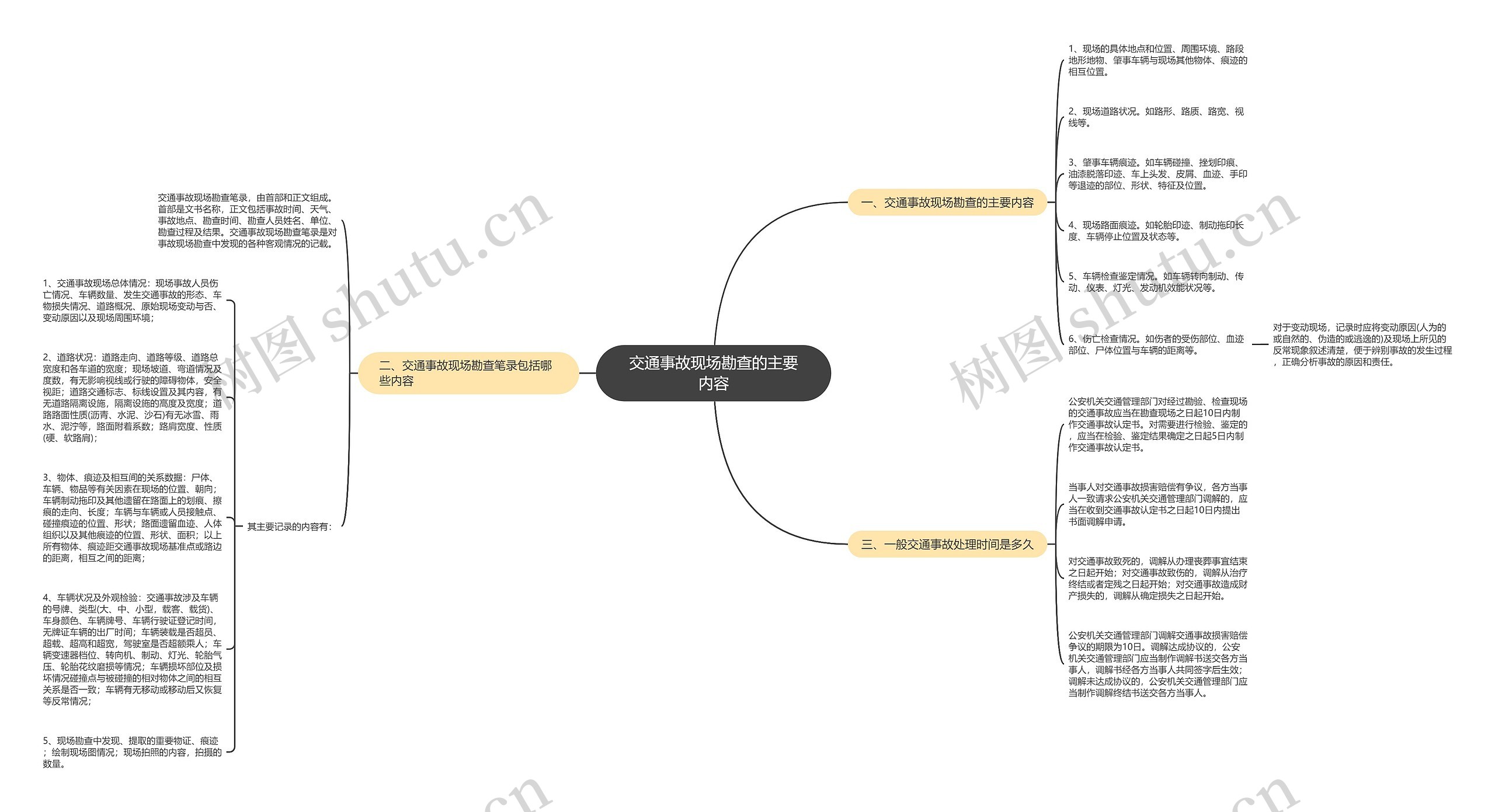交通事故现场勘查的主要内容思维导图