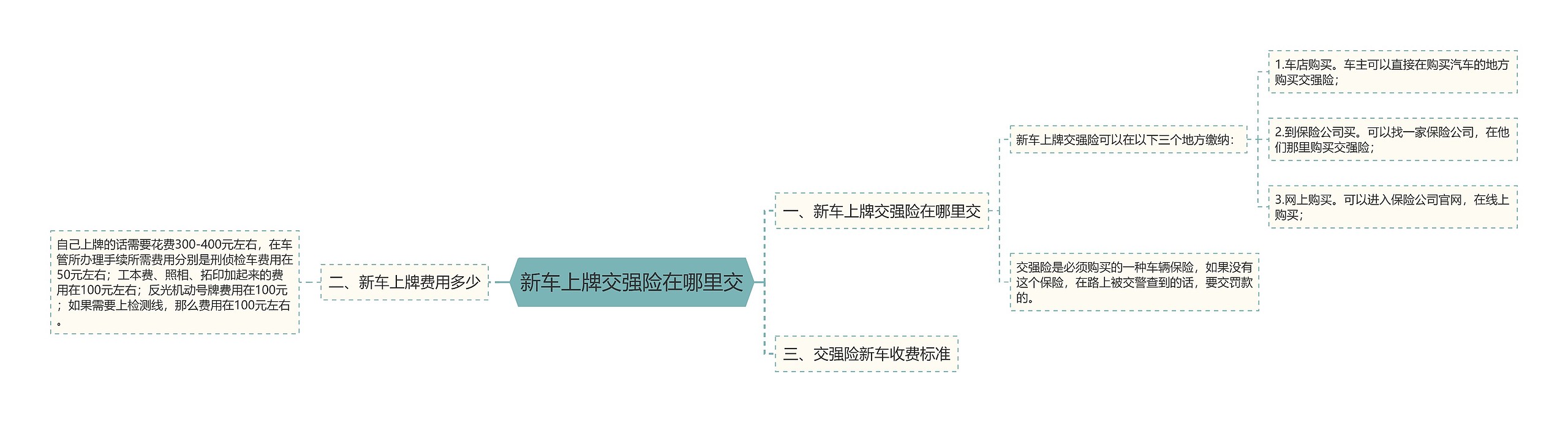 新车上牌交强险在哪里交