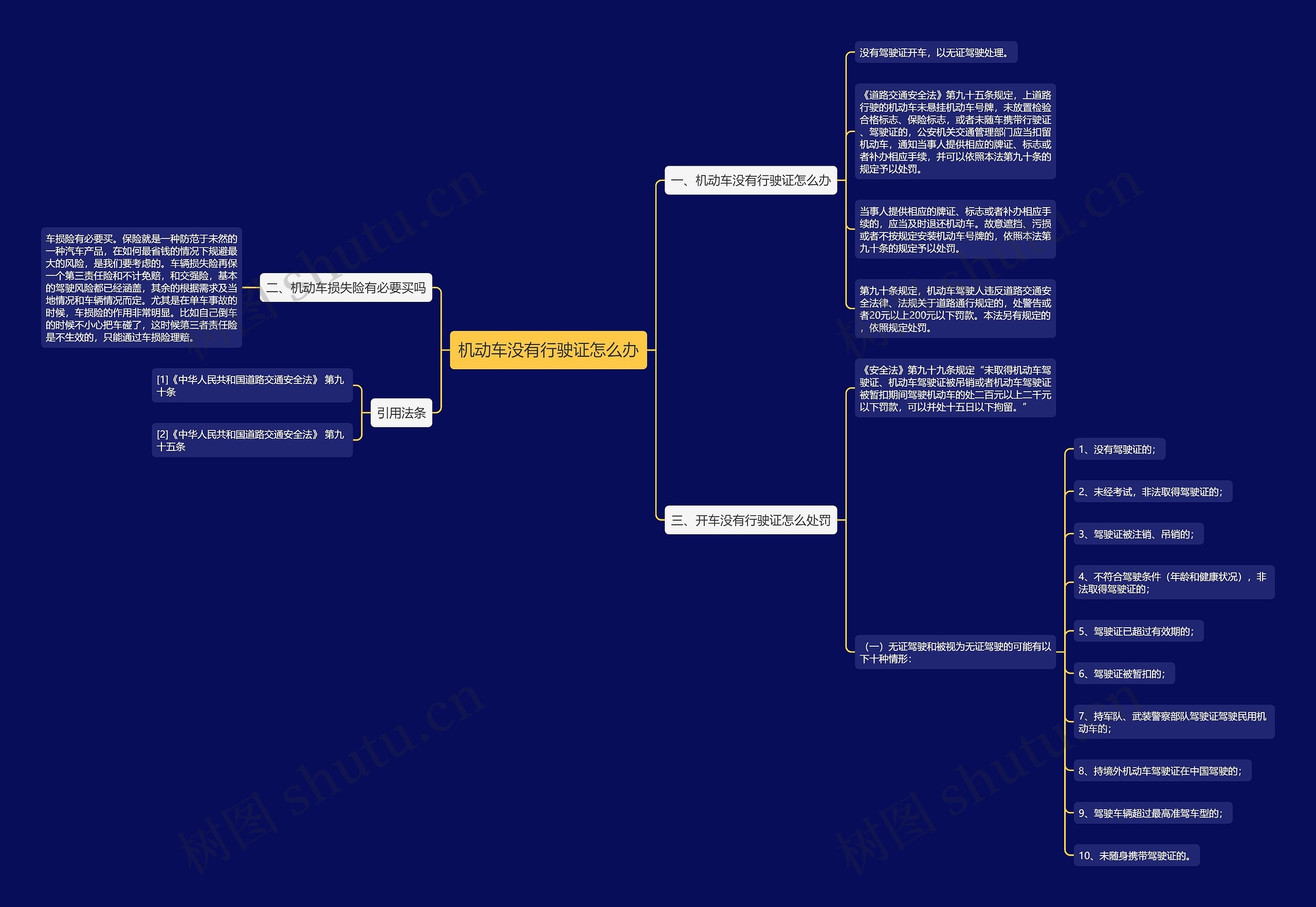 机动车没有行驶证怎么办思维导图
