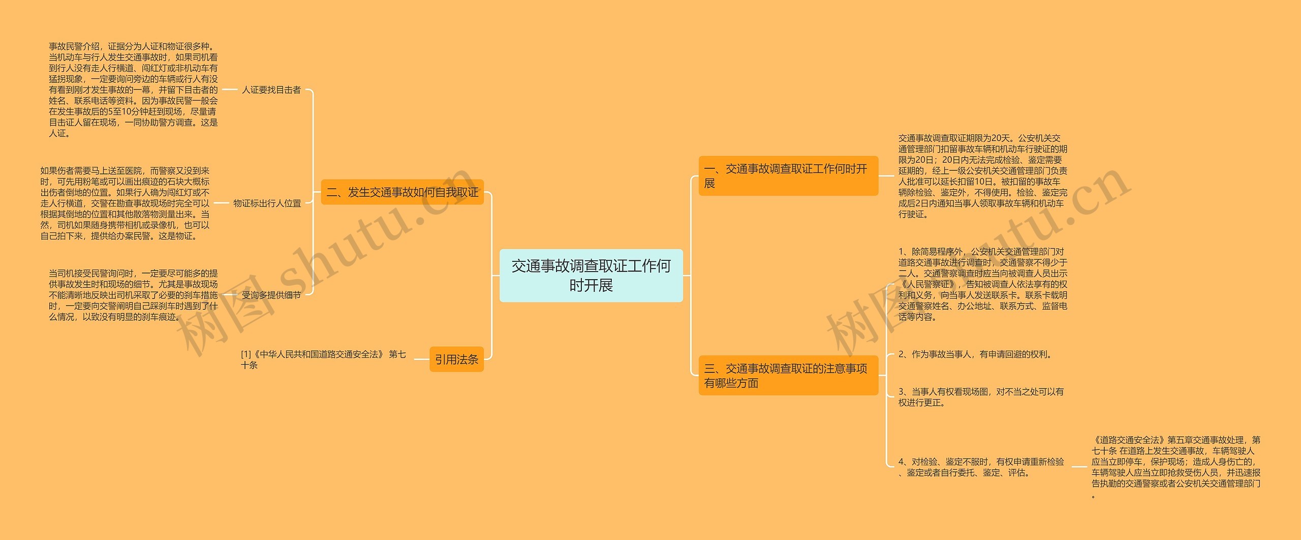 交通事故调查取证工作何时开展思维导图