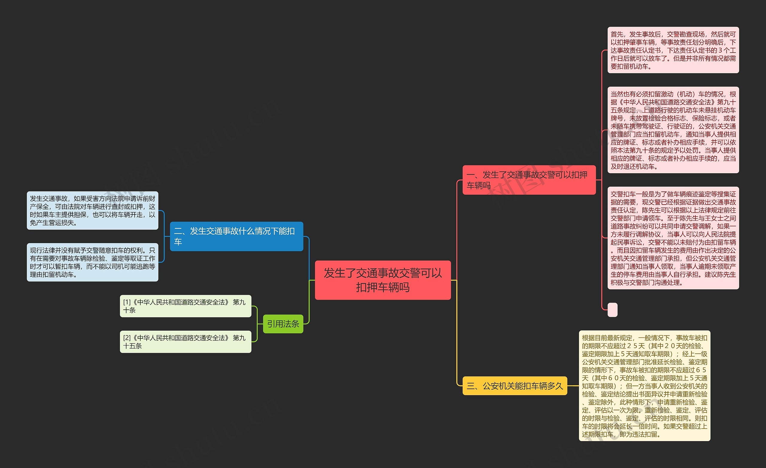 发生了交通事故交警可以扣押车辆吗思维导图