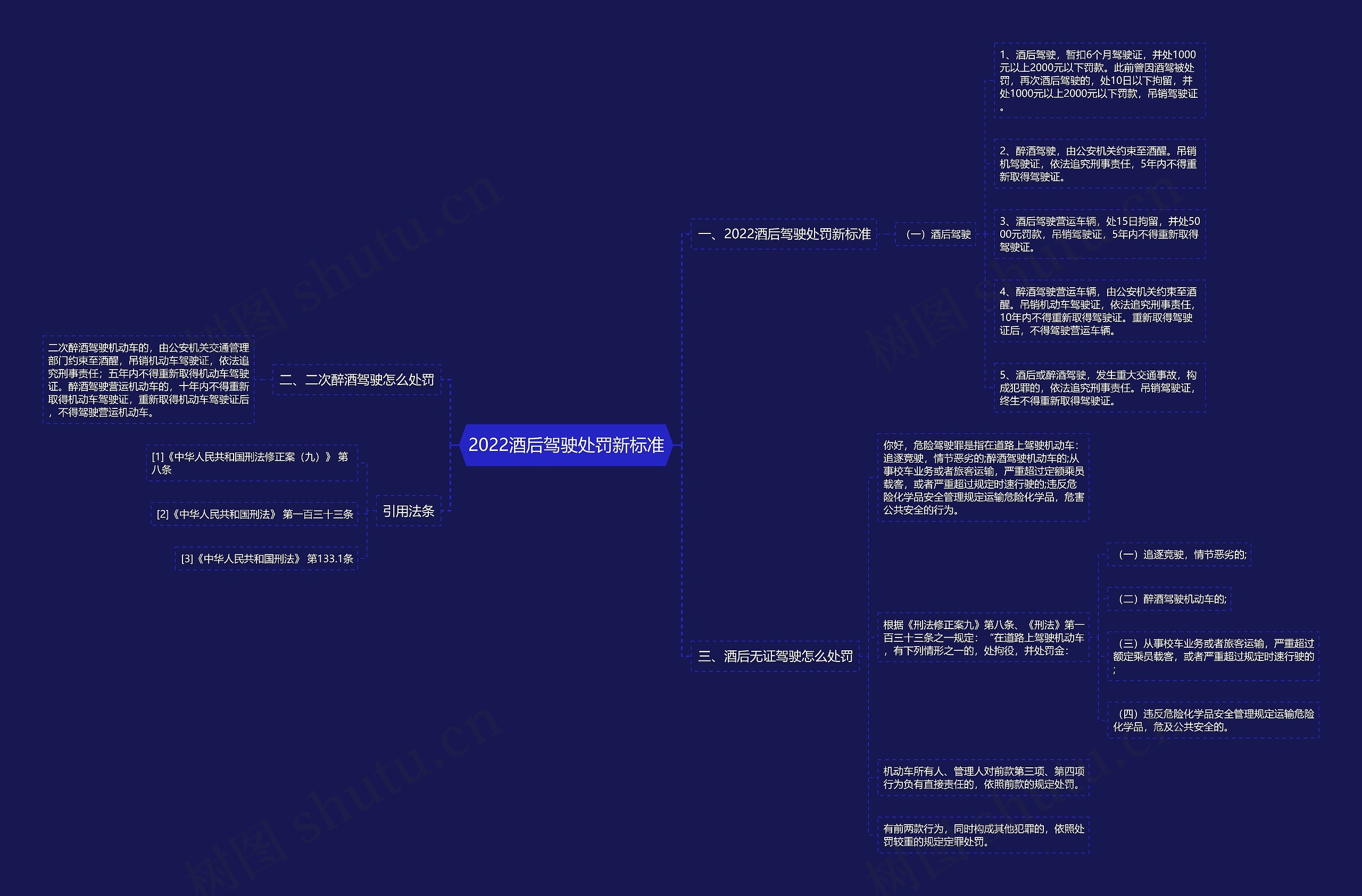 2022酒后驾驶处罚新标准 2022酒后驾驶处罚新标准