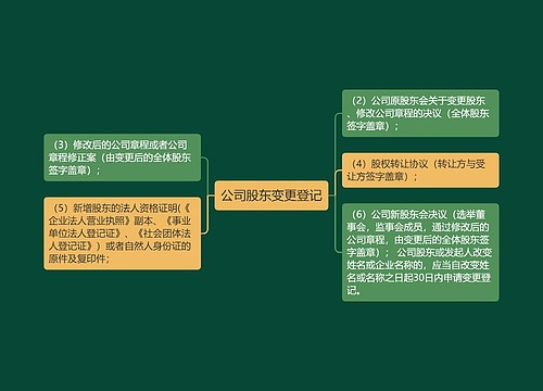 公司股东变更登记