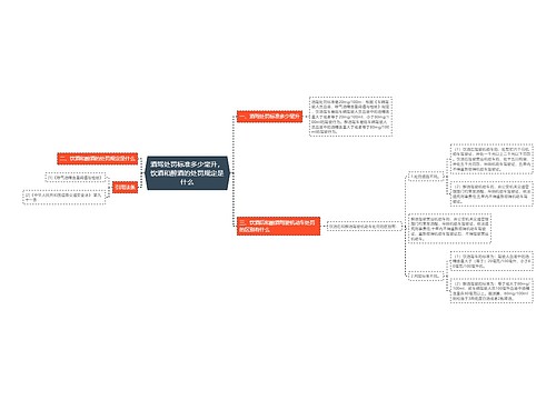 酒驾处罚标准多少毫升,饮酒和醉酒的处罚规定是什么 酒驾处罚标准多少毫升,饮酒和醉酒的处罚规定是什么