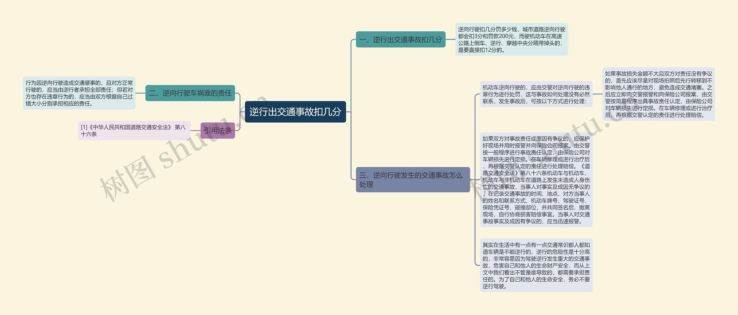 逆行出交通事故扣几分思维导图