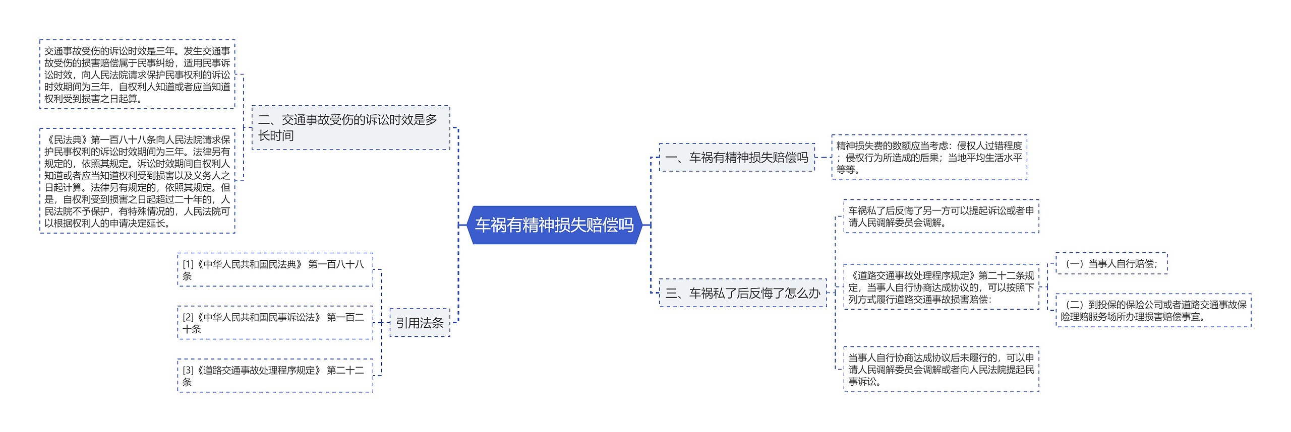 车祸有精神损失赔偿吗思维导图