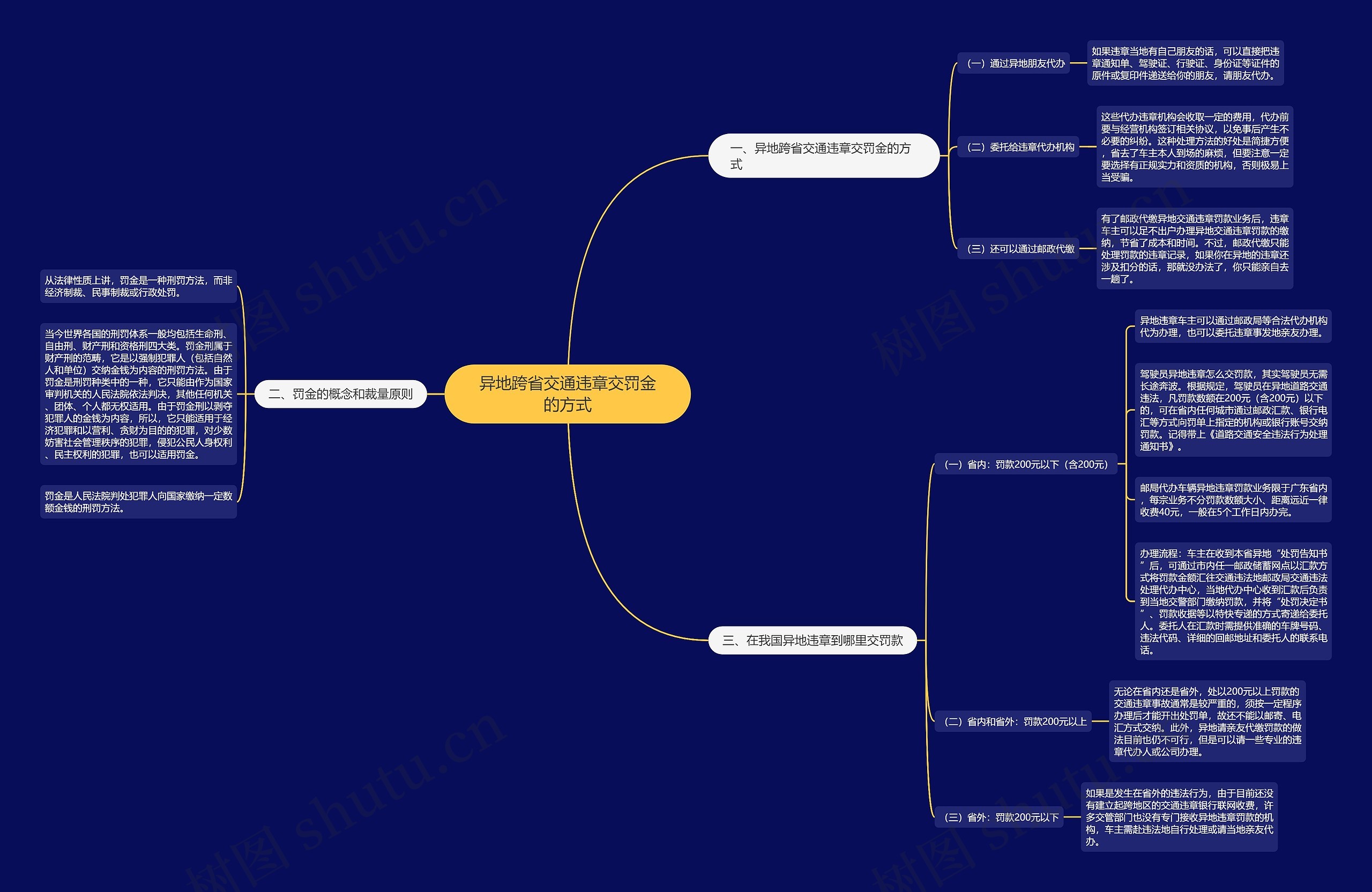 异地跨省交通违章交罚金的方式 异地跨省交通违章交罚金的方式