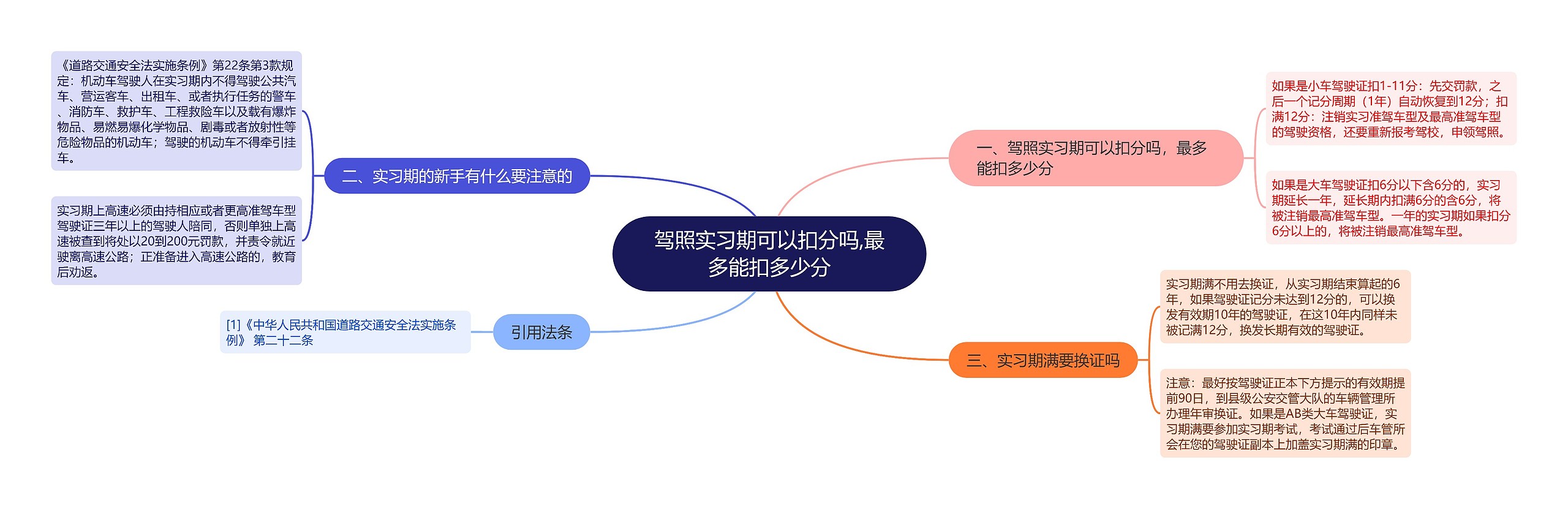 驾照实习期可以扣分吗,最多能扣多少分