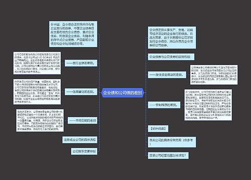 企业债和公司债的差别