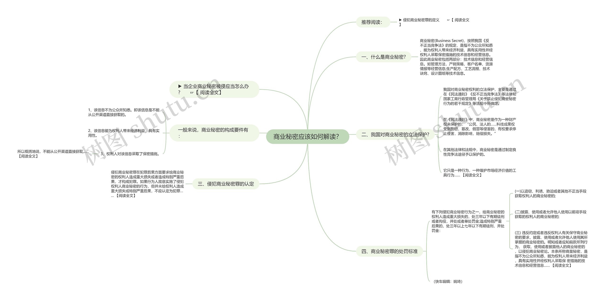商业秘密应该如何解读? 商业秘密应该如何解读?