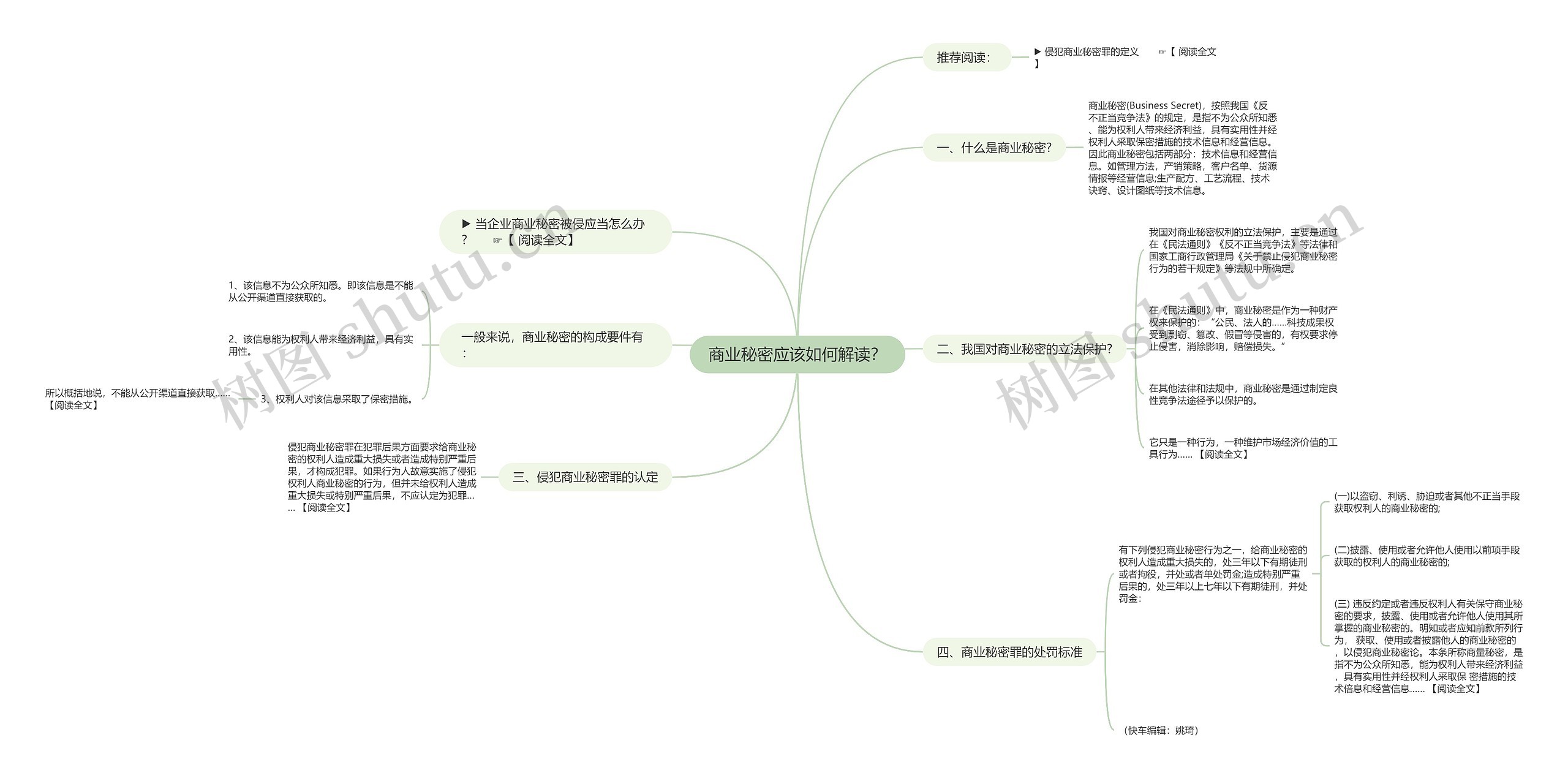 商业秘密应该如何解读？思维导图