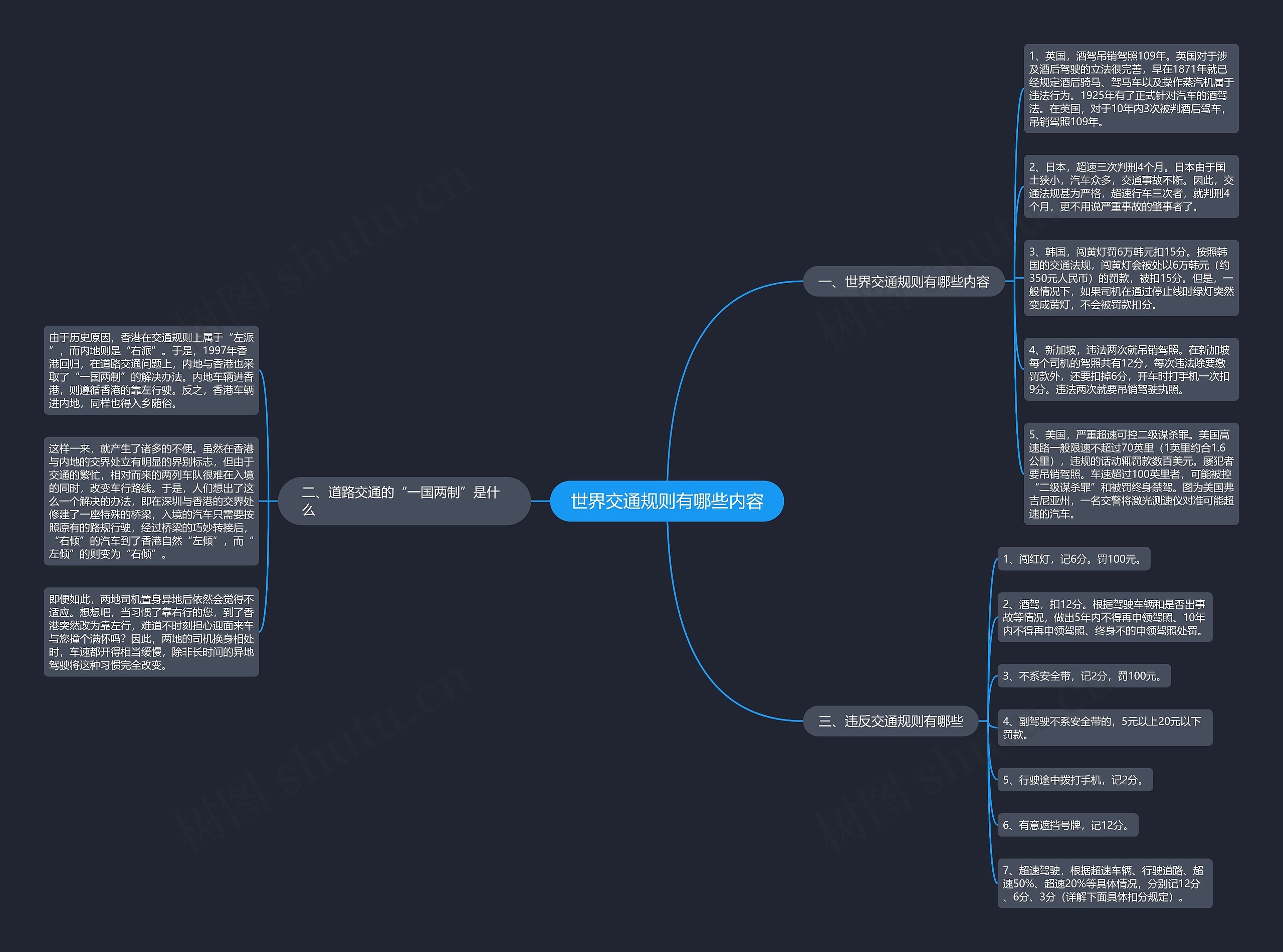 世界交通规则有哪些内容思维导图
