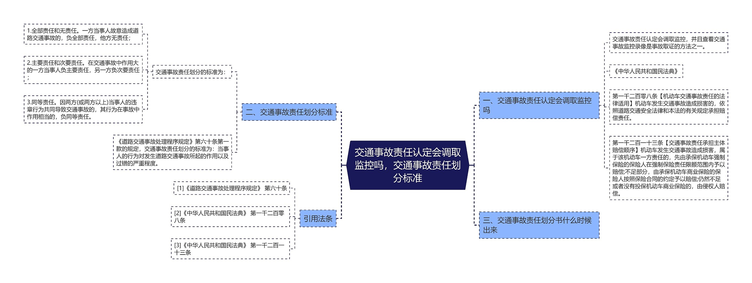 交通事故责任认定会调取监控吗，交通事故责任划分标准