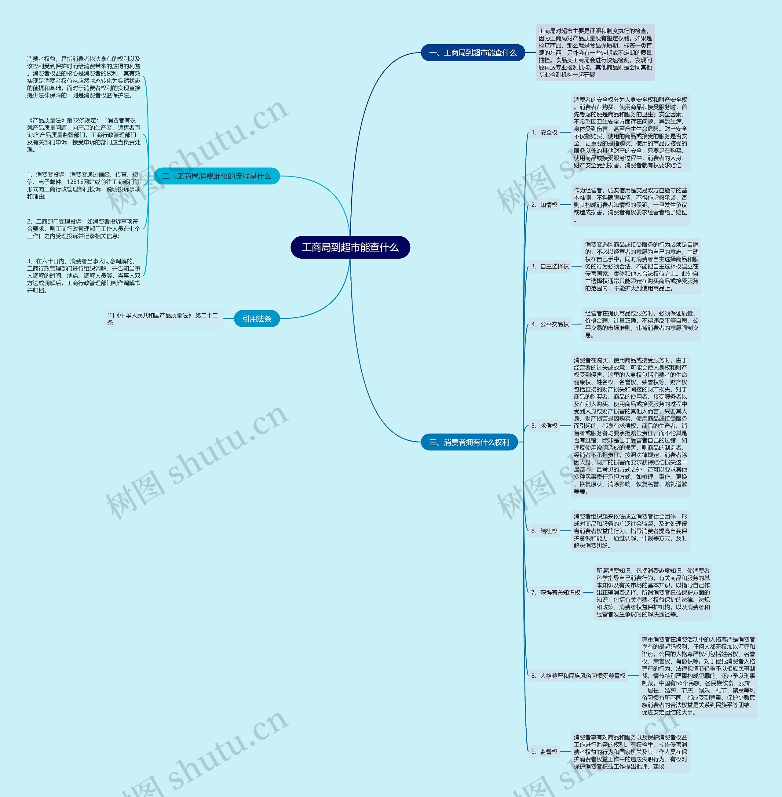 工商局到超市能查什么 工商局到超市能查什么
