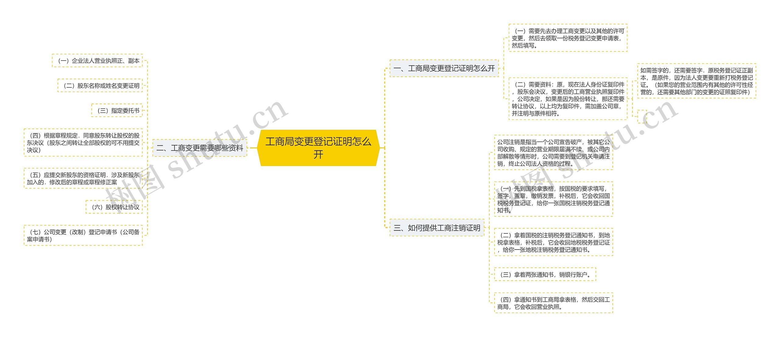 工商局变更登记证明怎么开