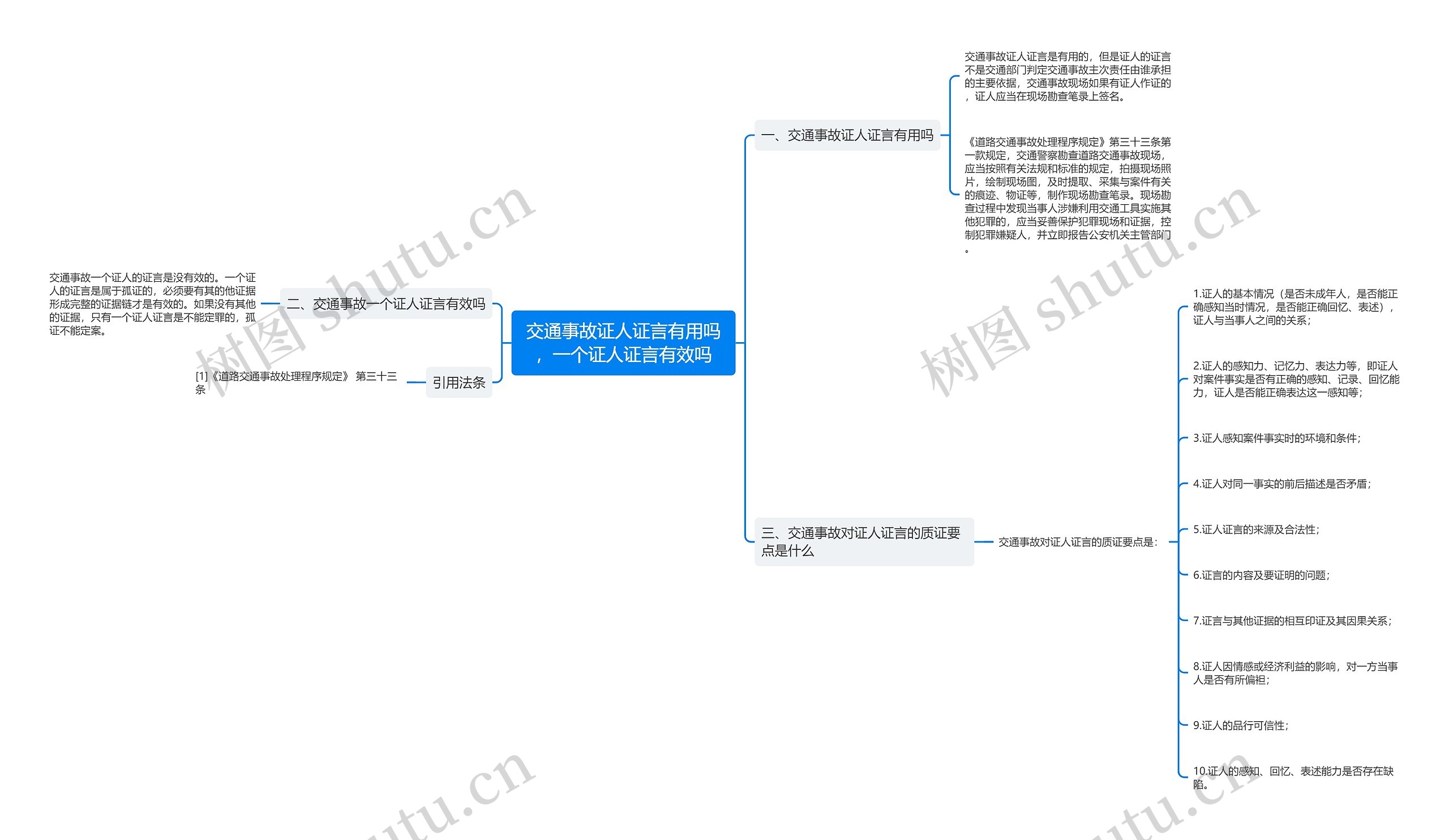 交通事故证人证言有用吗，一个证人证言有效吗思维导图