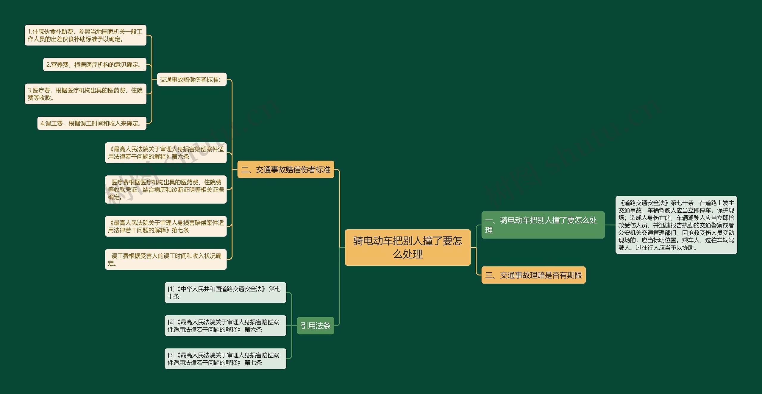 骑电动车把别人撞了要怎么处理思维导图