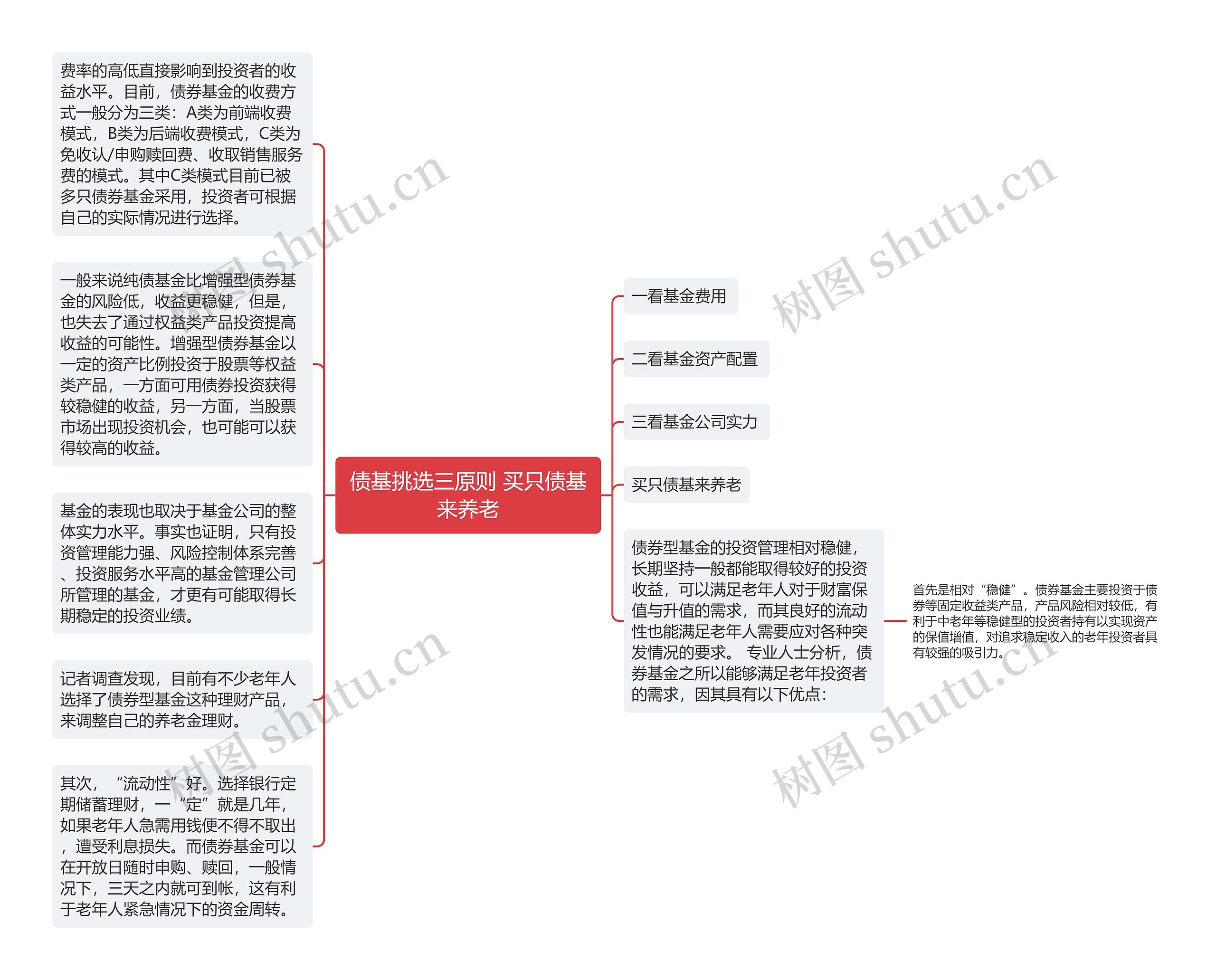 债基挑选三原则 买只债基来养老思维导图