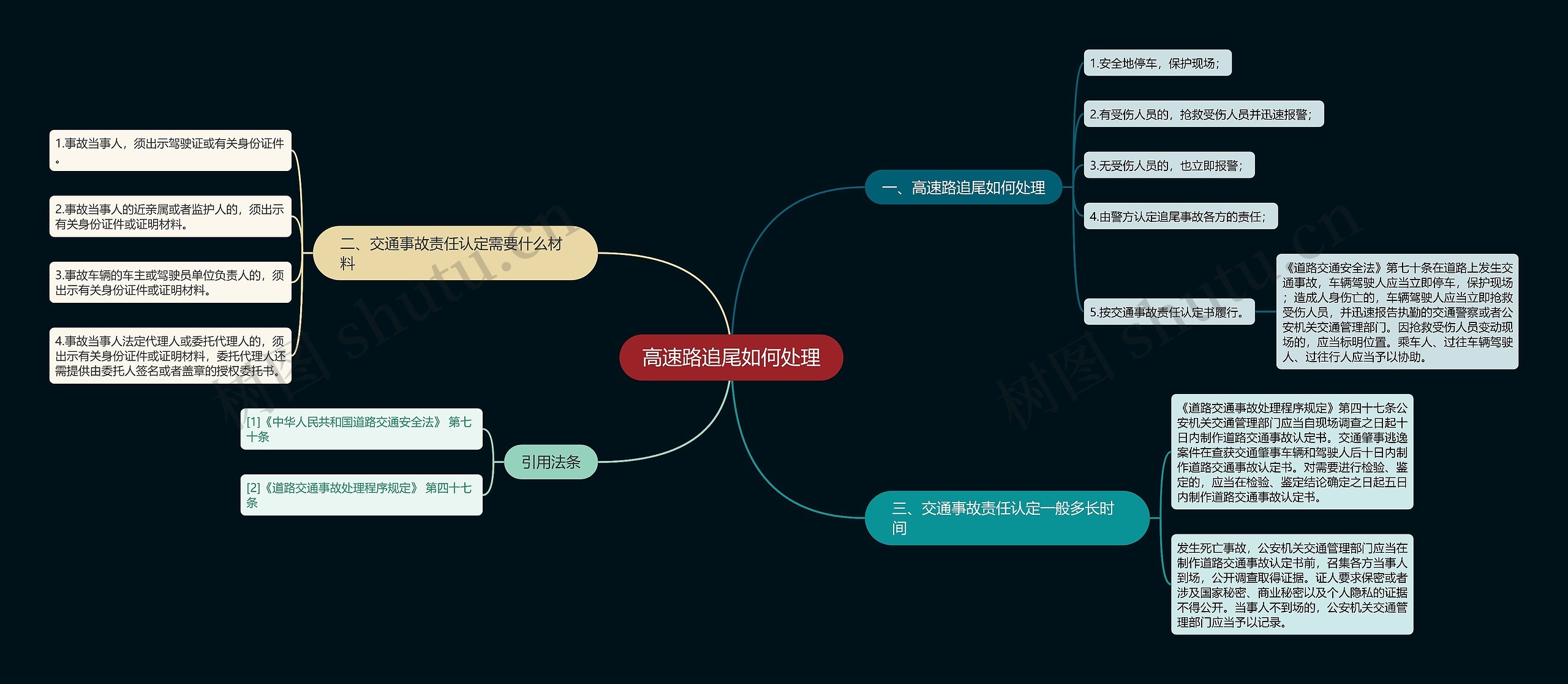 高速路追尾如何处理思维导图