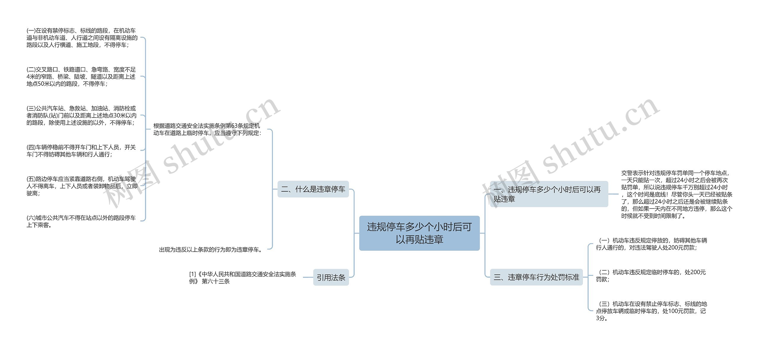 违规停车多少个小时后可以再贴违章思维导图