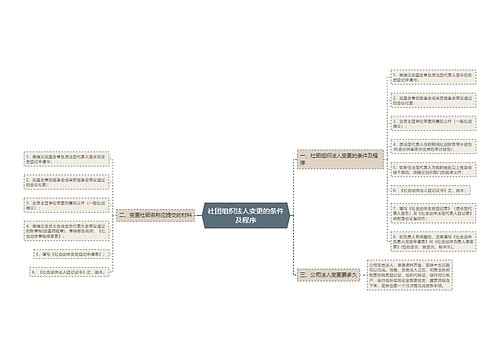 社团组织法人变更的条件及程序